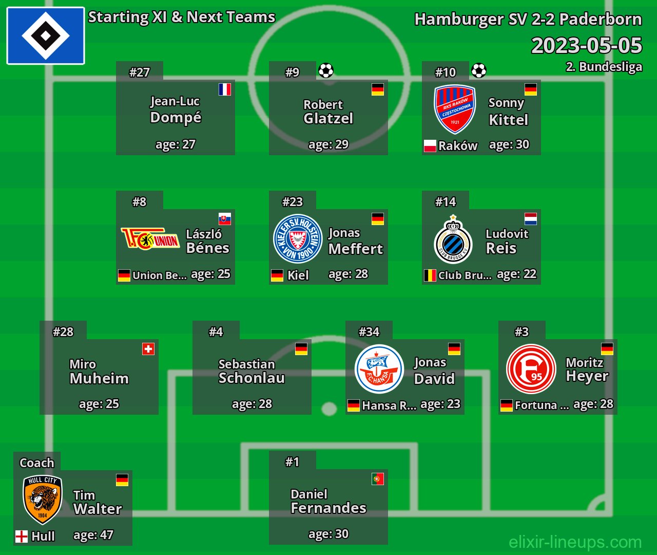 Hamburger SV Starting XI & Next Teams 2023-05-05