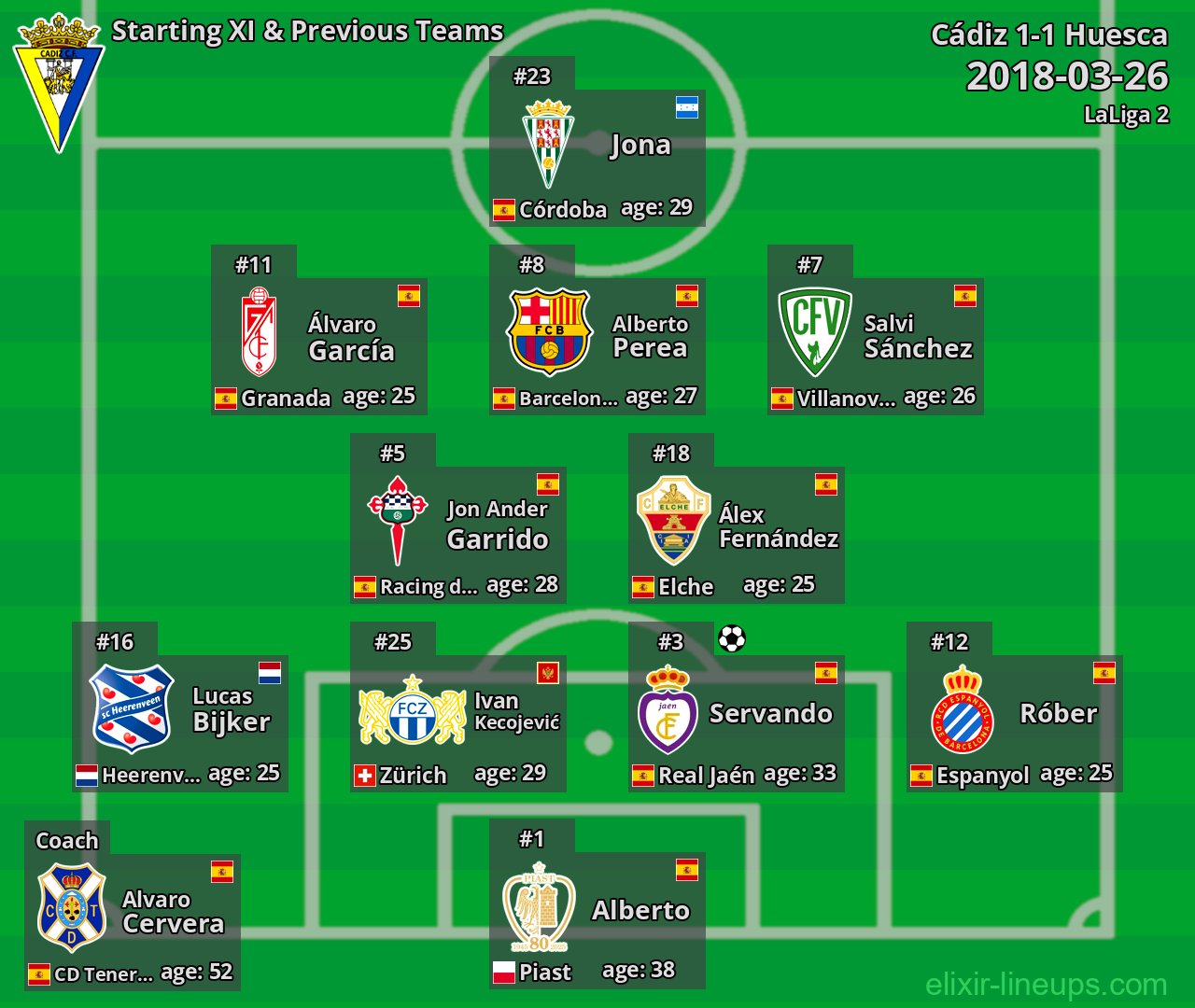 Cádiz Starting XI & Previous Teams 2018-03-26