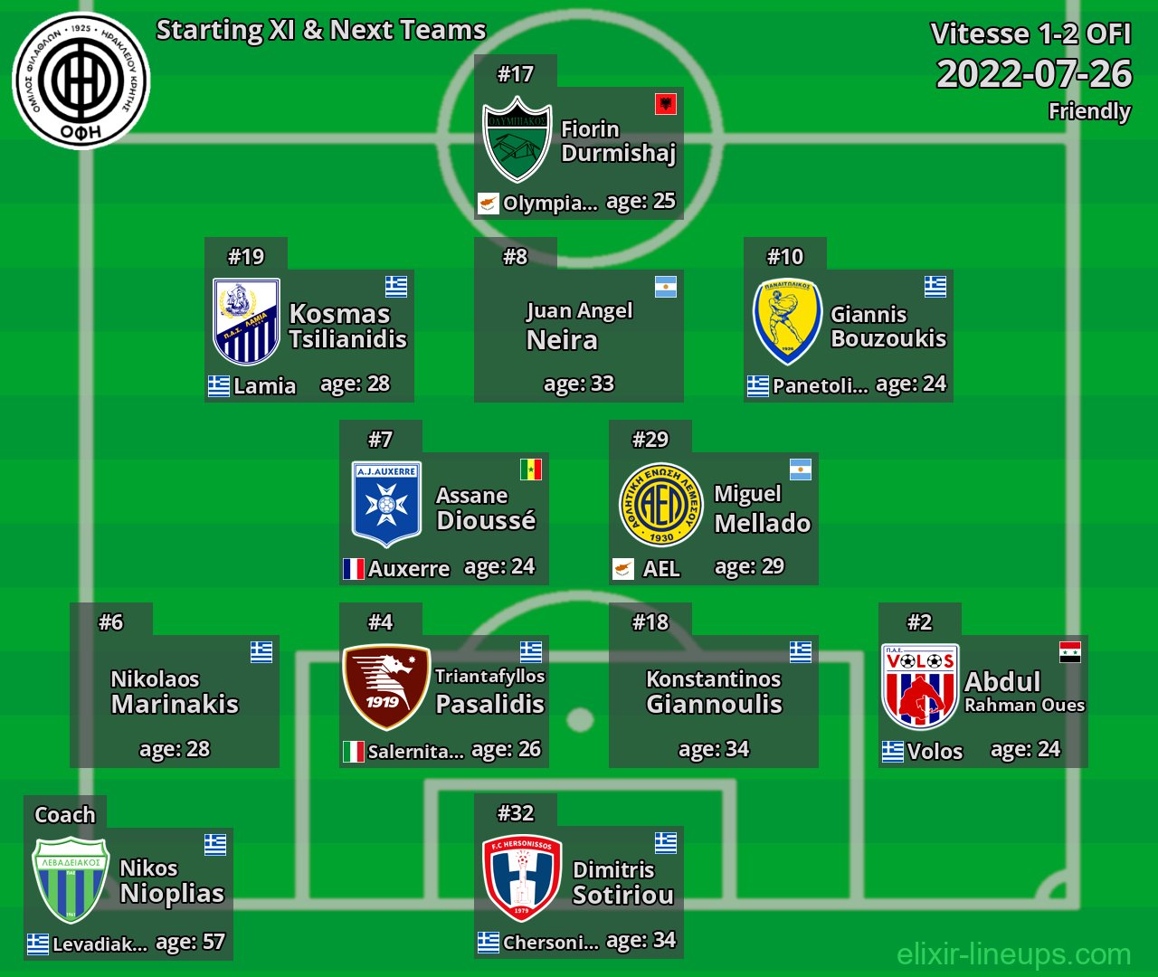 OFI Starting XI & Next Teams 2022-07-26