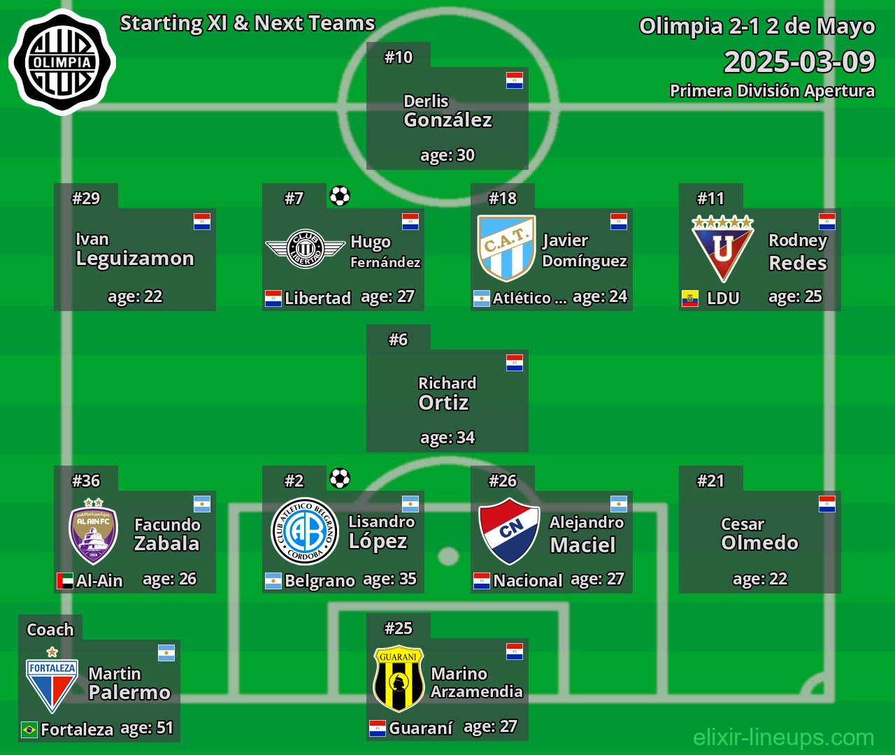 Olimpia Starting XI & Next Teams 2025-03-09