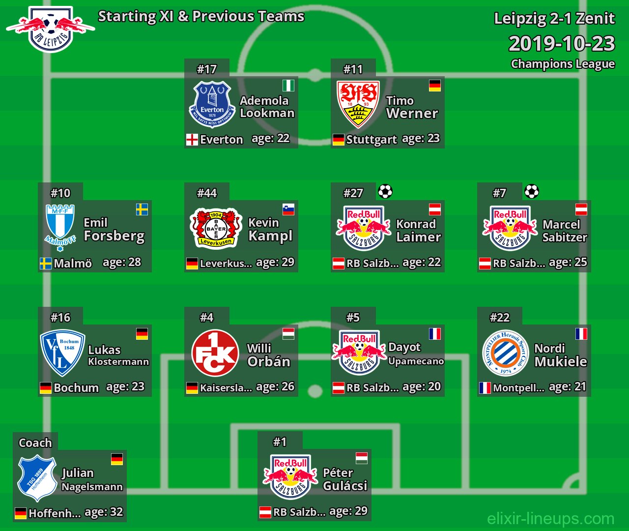 Leipzig Starting XI & Previous Teams 2019-10-23