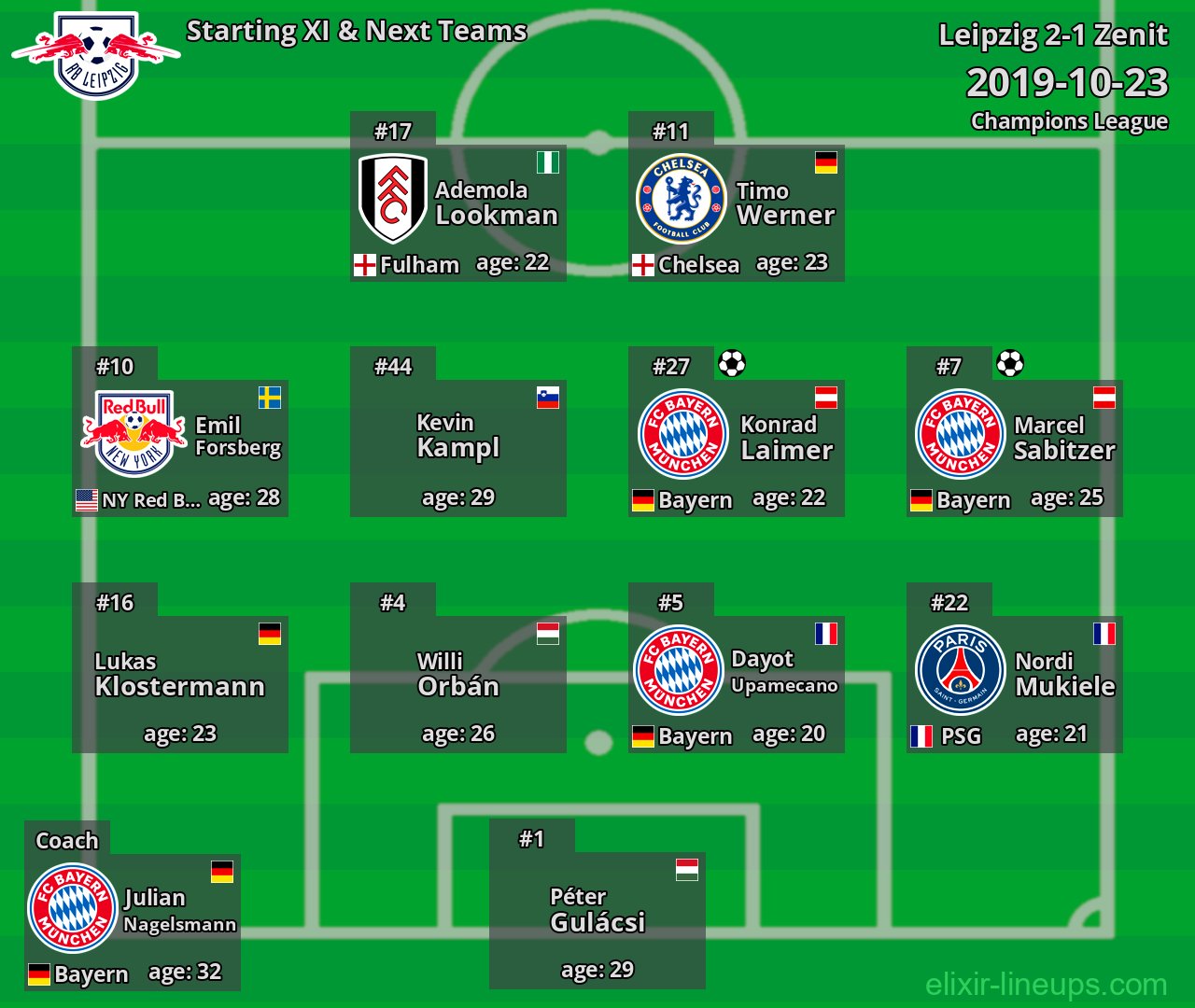 Leipzig Starting XI & Next Teams 2019-10-23