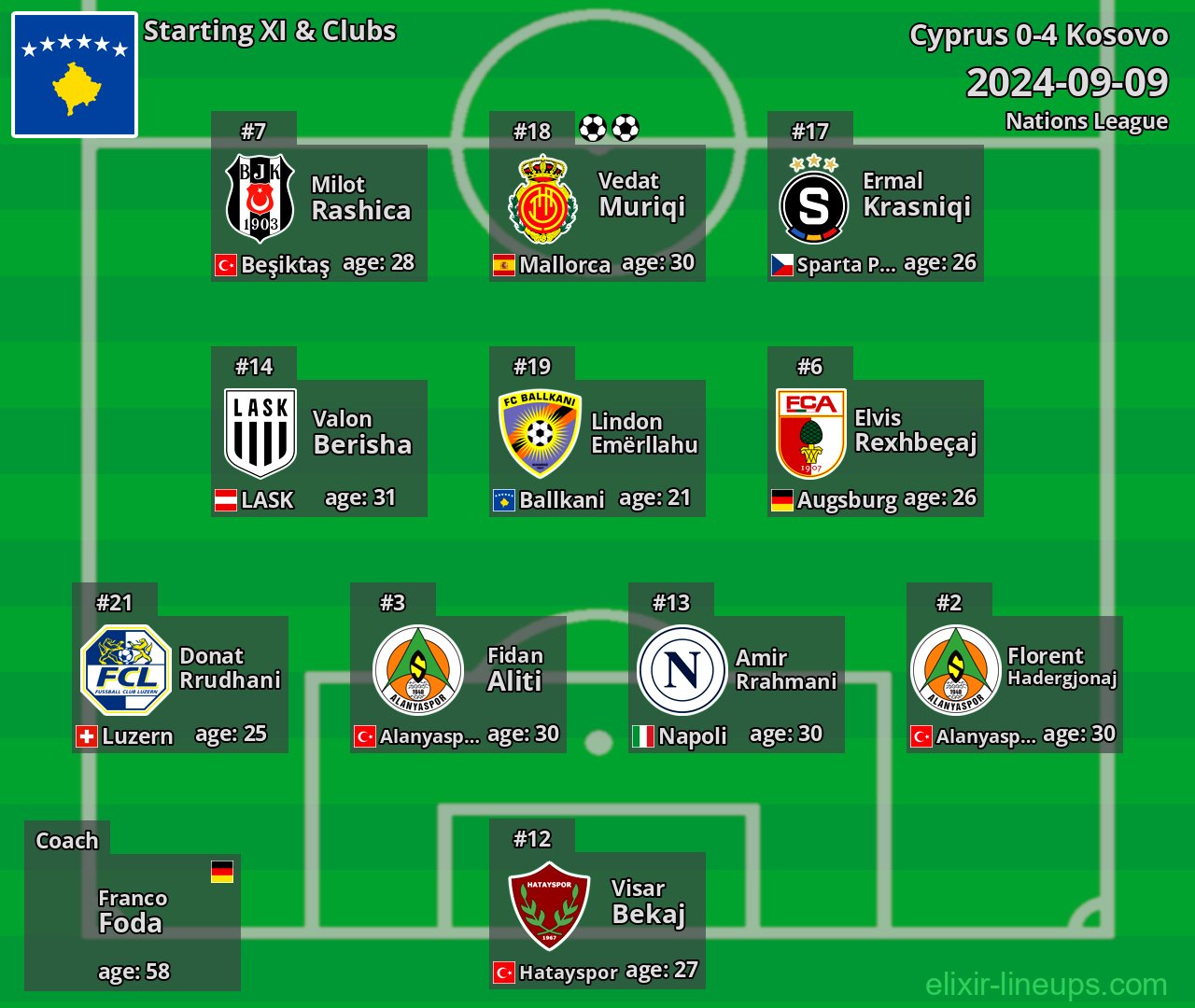 Kosovo Starting XI 2024-09-09