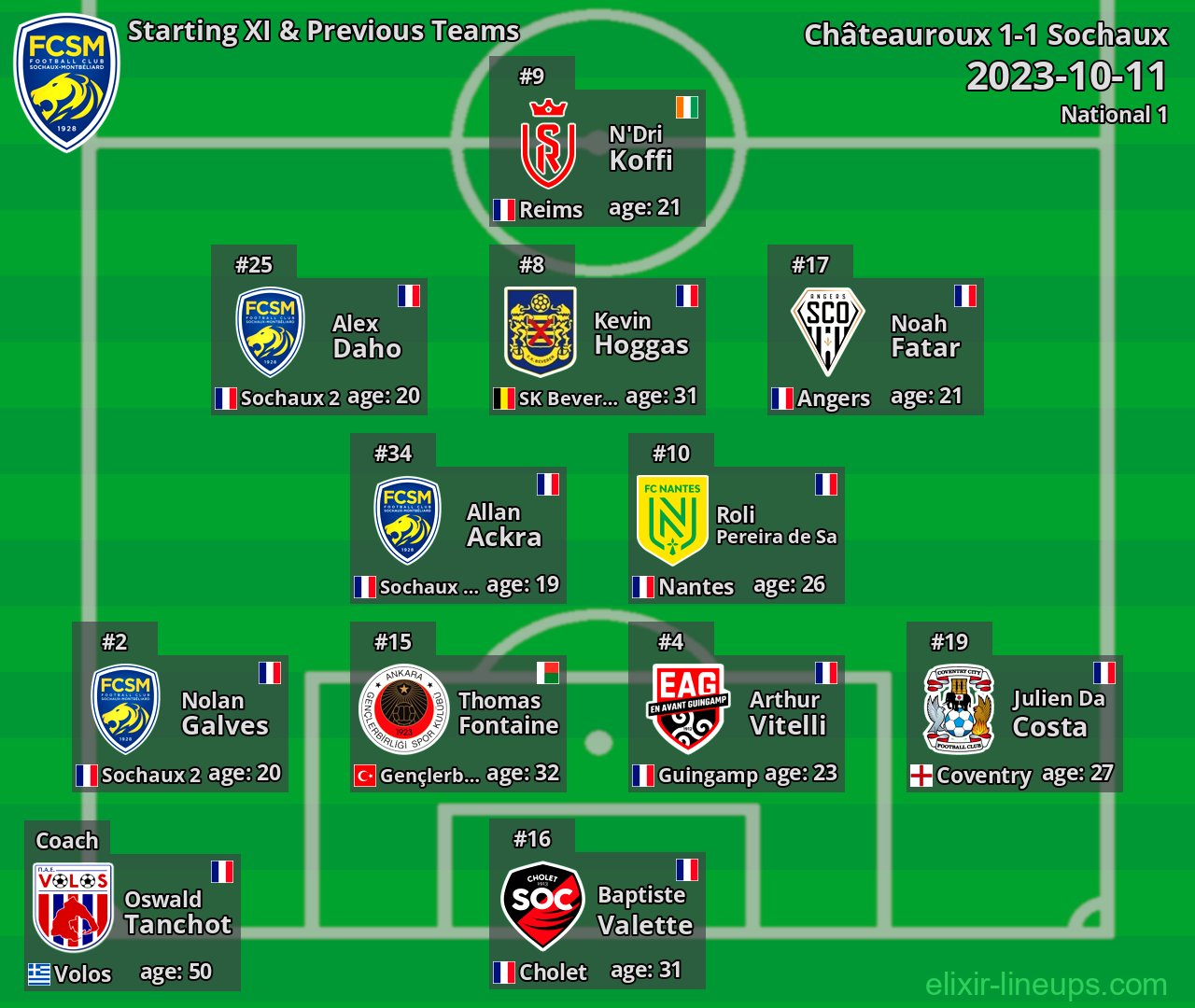 Sochaux Starting XI & Previous Teams 2023-10-11