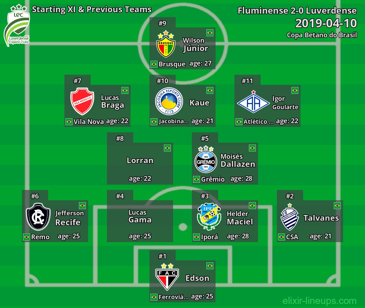 Luverdense Starting XI & Previous Teams 2019-04-10