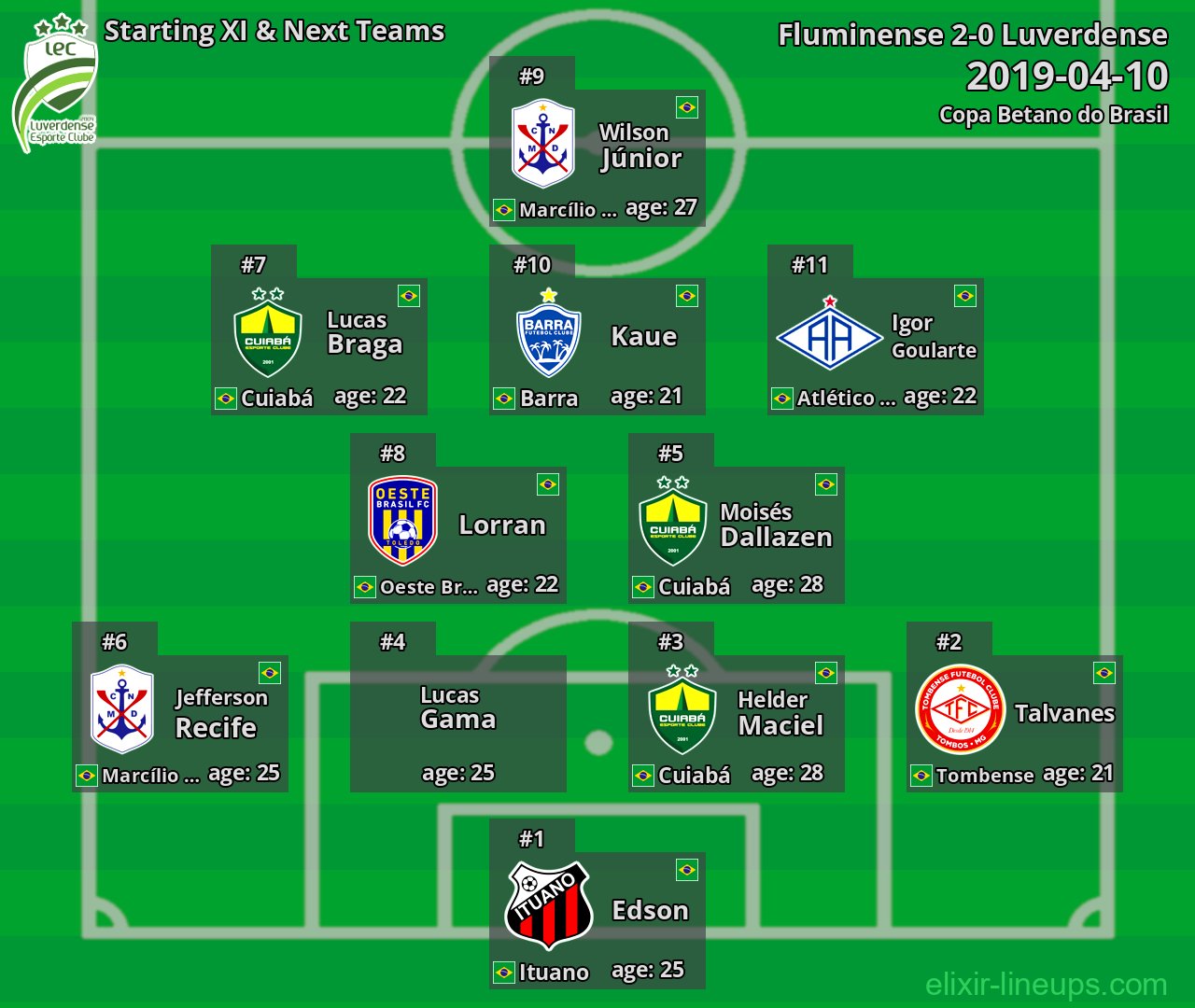 Luverdense Starting XI & Next Teams 2019-04-10