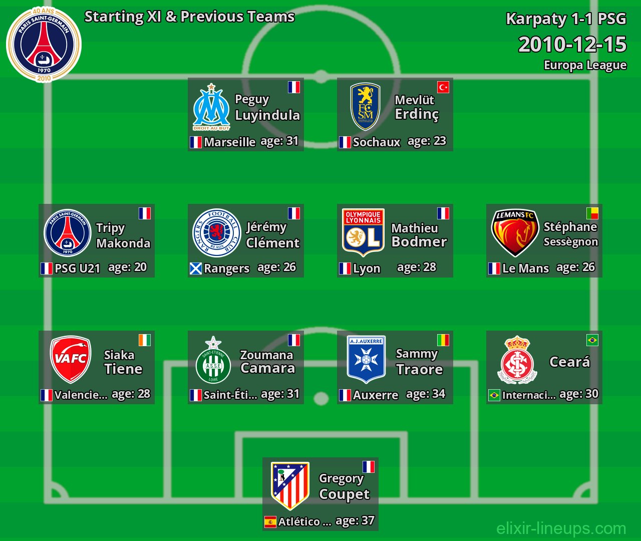 PSG Starting XI & Previous Teams 2010-12-15
