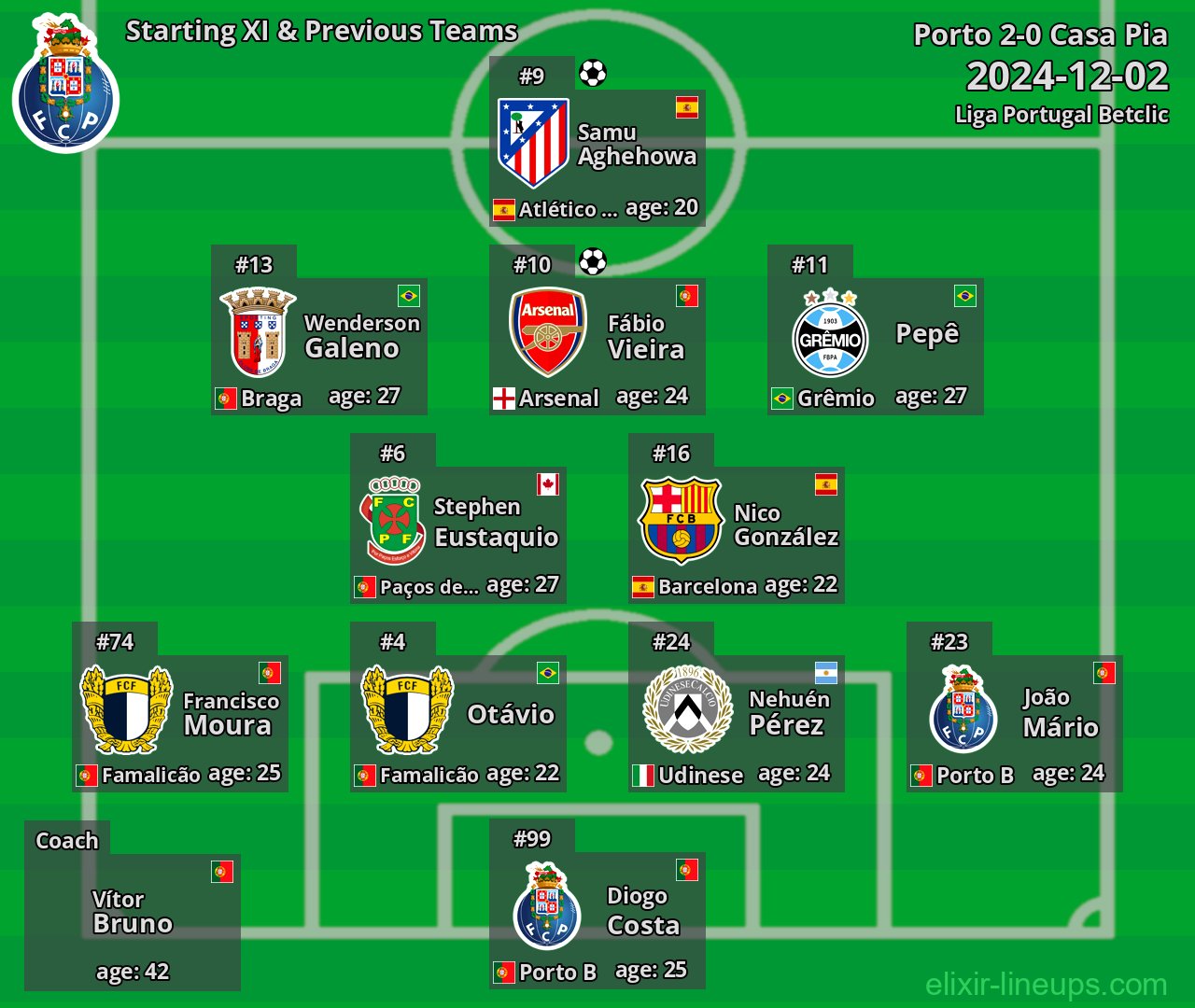 Porto Starting XI & Previous Teams 2024-12-02