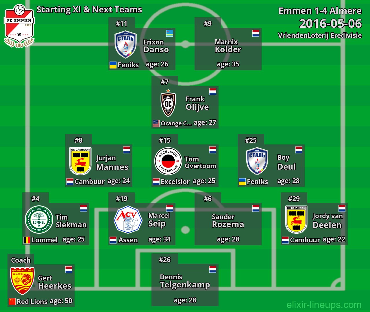 Emmen Starting XI & Next Teams 2016-05-06