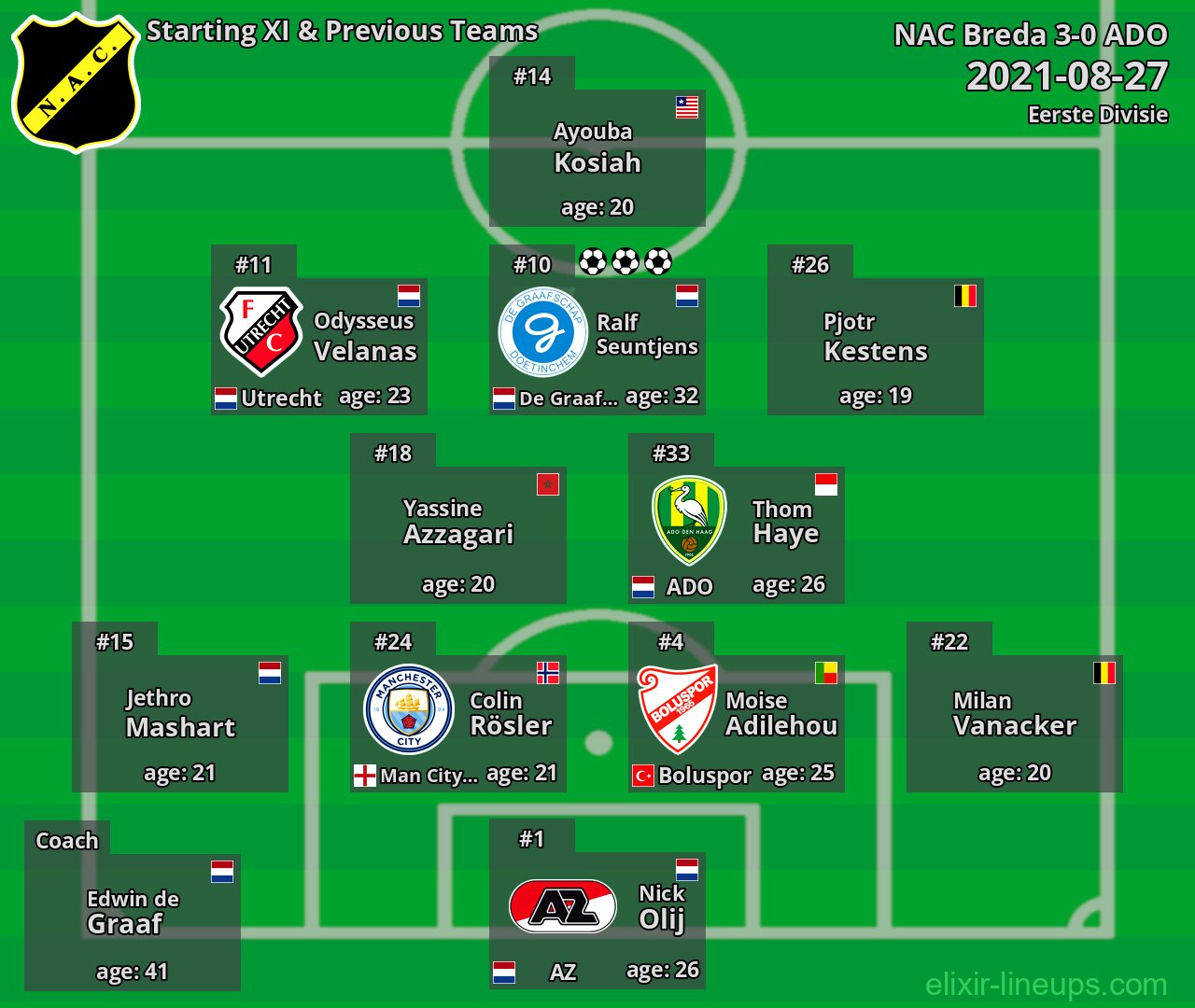 NAC Breda Starting XI & Previous Teams 2021-08-27