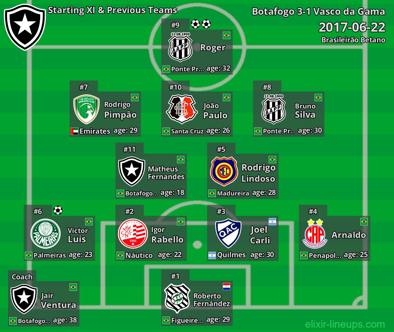 Botafogo Starting XI & Previous Teams 2017-06-22