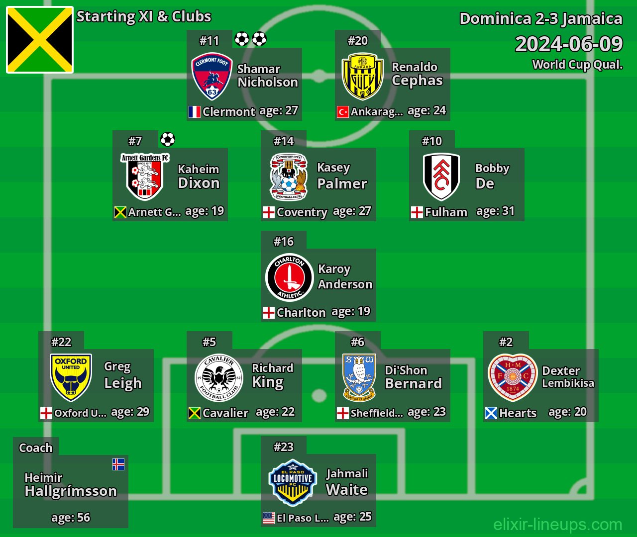 Jamaica Starting XI 2024-06-09