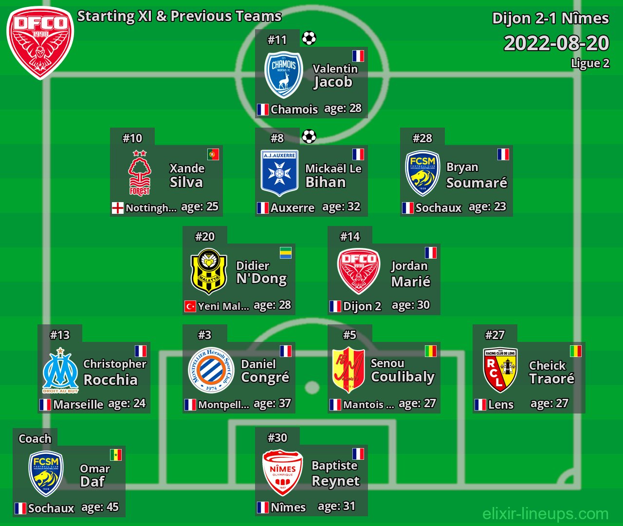 Dijon Starting XI & Previous Teams 2022-08-20