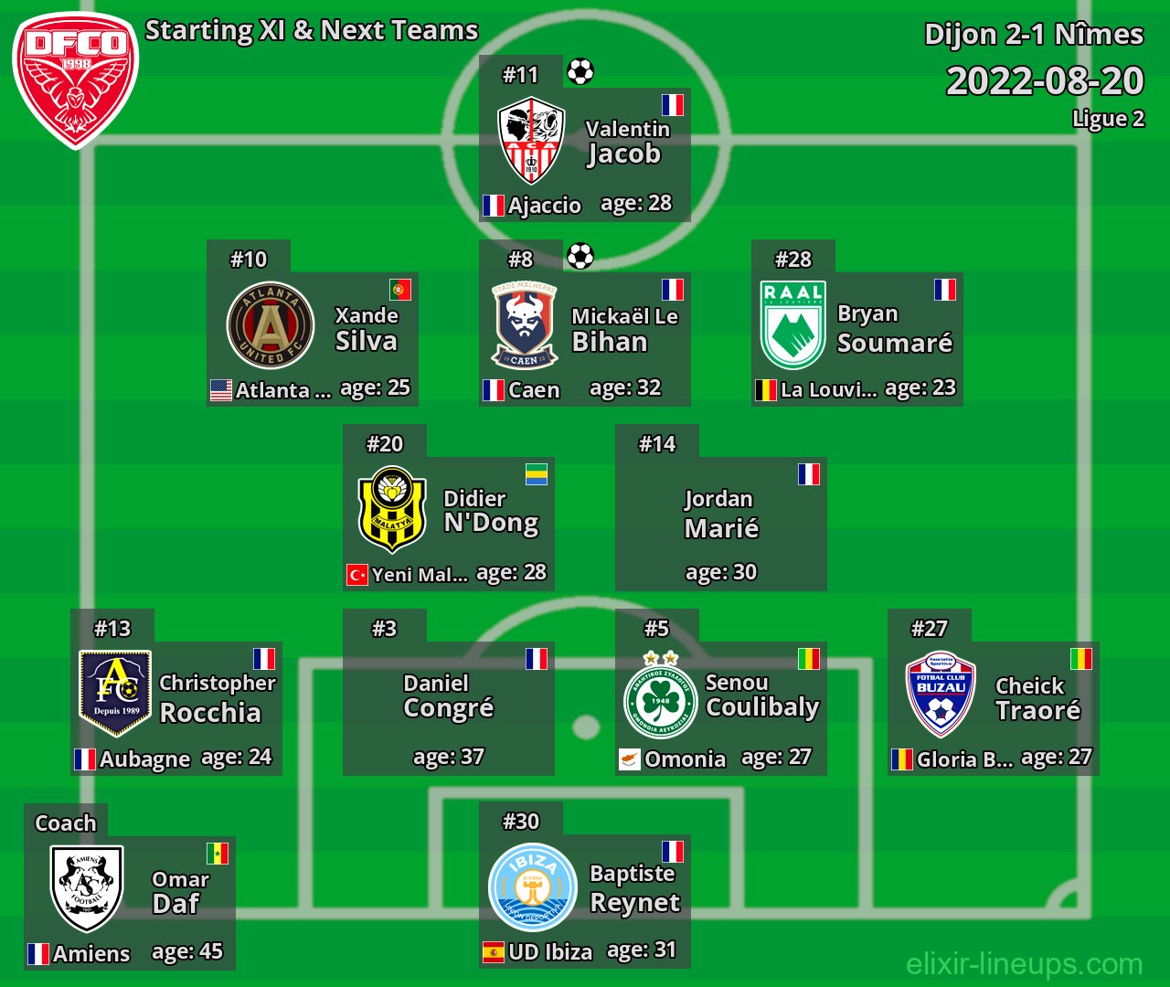 Dijon Starting XI & Next Teams 2022-08-20