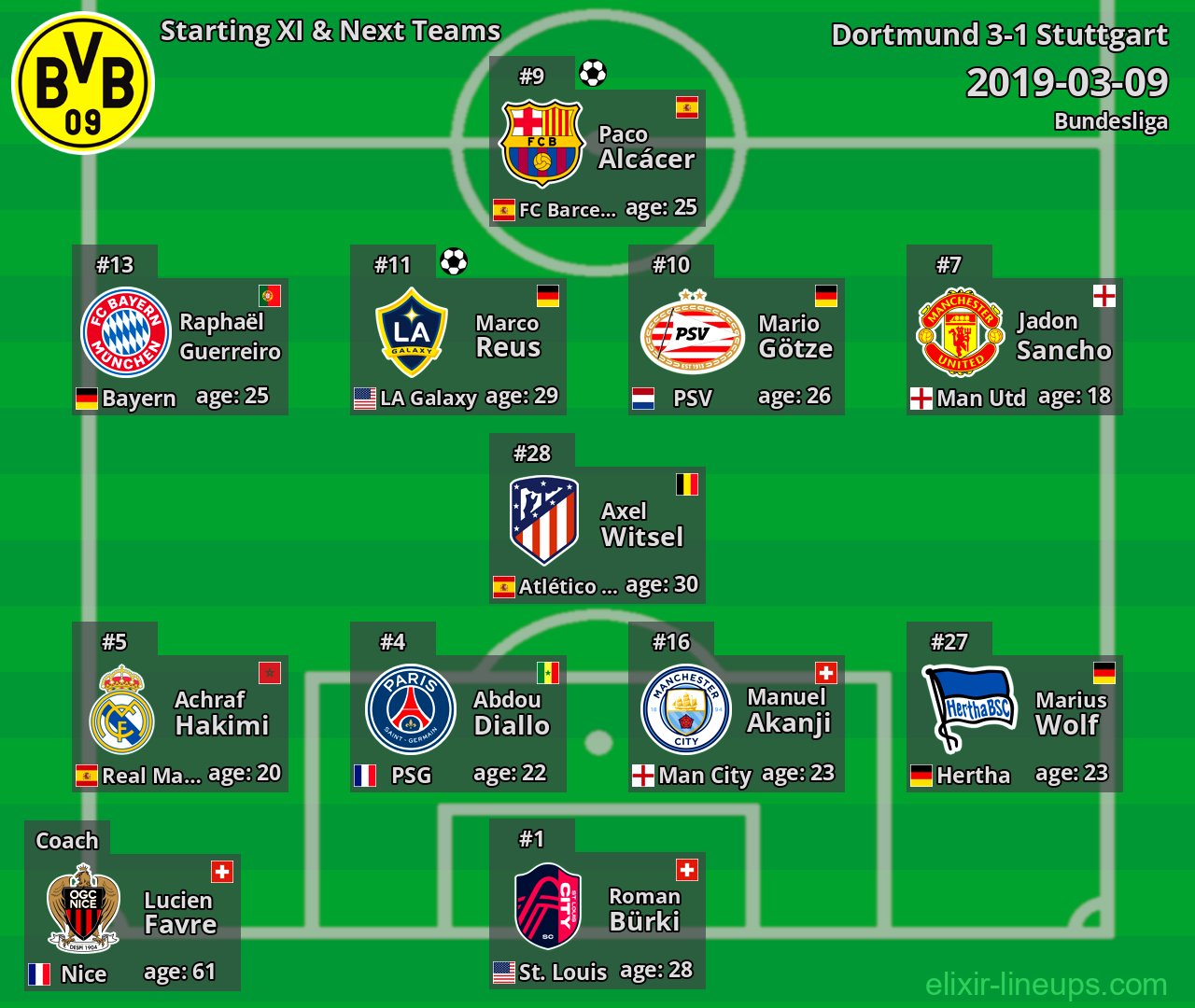 Dortmund Starting XI & Next Teams 2019-03-09
