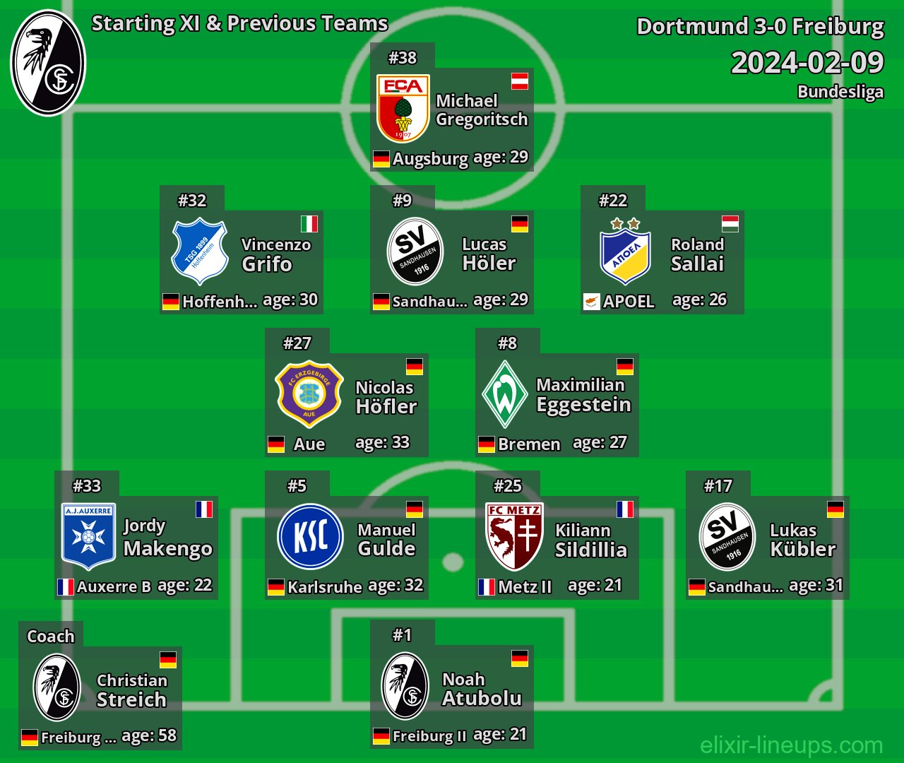 Freiburg Starting XI & Previous Teams 2024-02-09