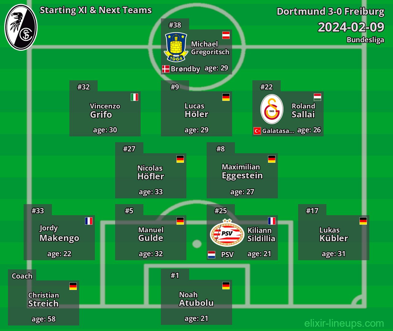 Freiburg Starting XI & Next Teams 2024-02-09