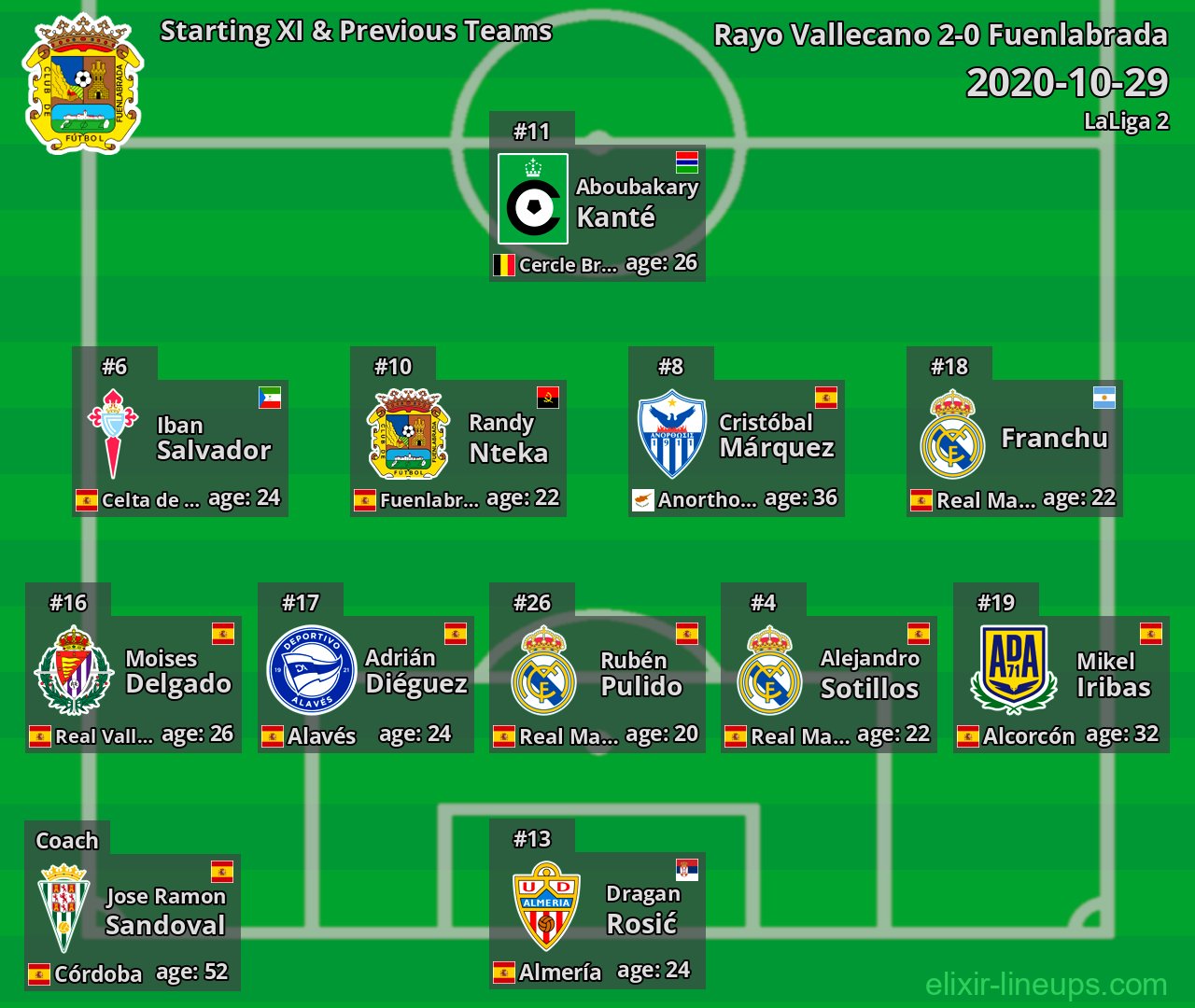 Fuenlabrada Starting XI & Previous Teams 2020-10-29