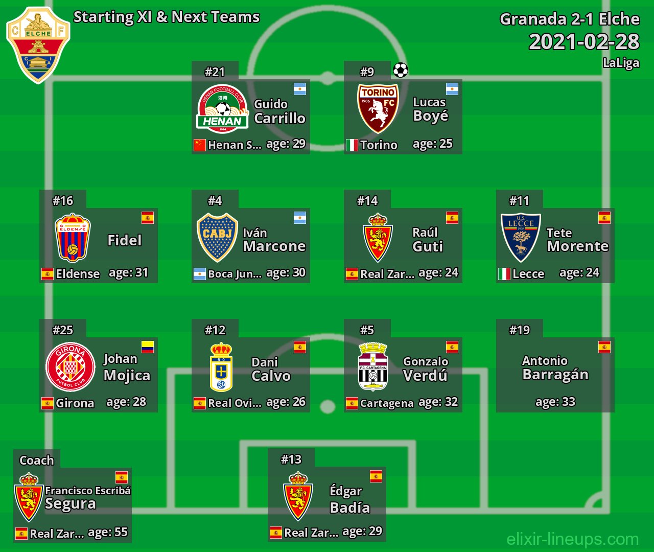 Elche Starting XI & Next Teams 2021-02-28