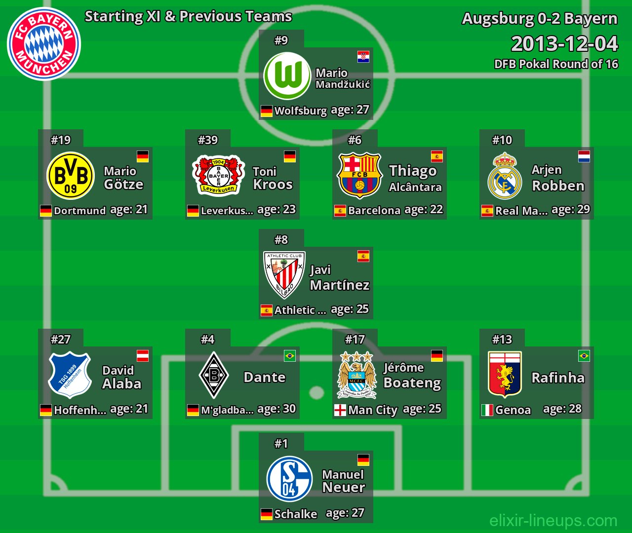 Bayern Starting XI & Previous Teams 2013-12-04