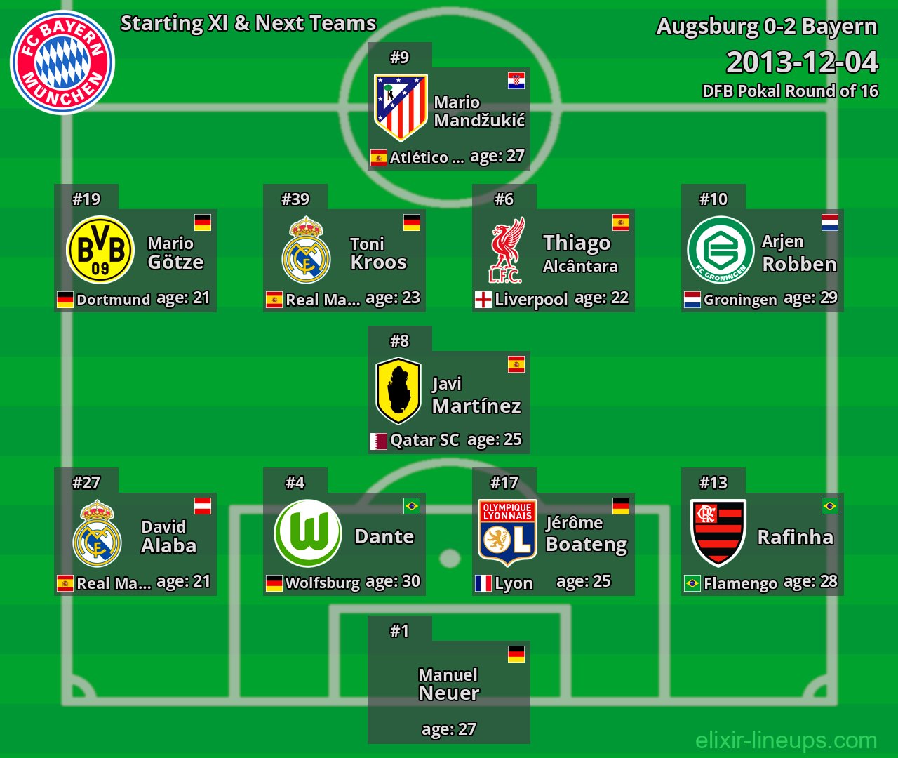Bayern Starting XI & Next Teams 2013-12-04