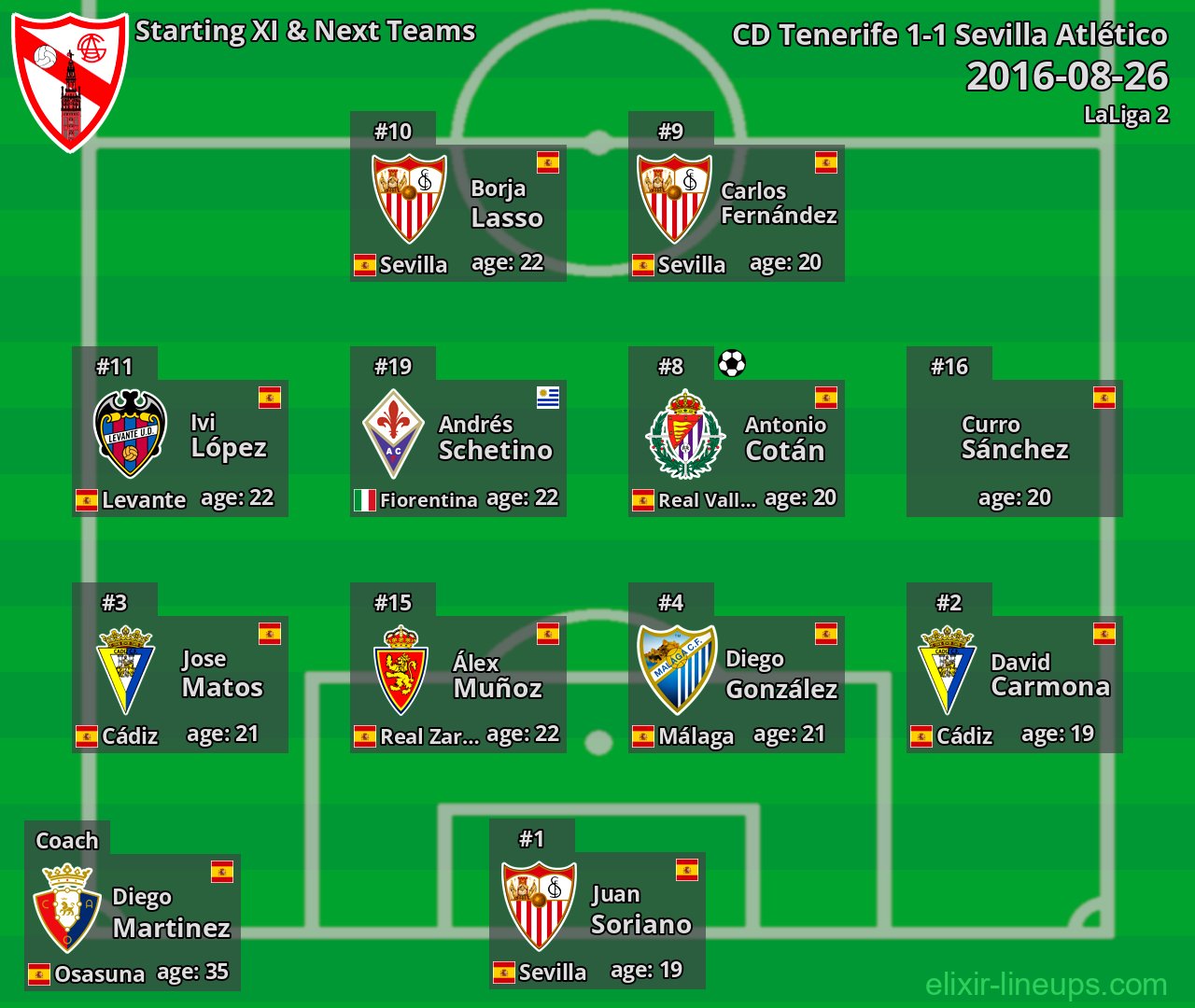 Sevilla Atlético Starting XI & Next Teams 2016-08-26
