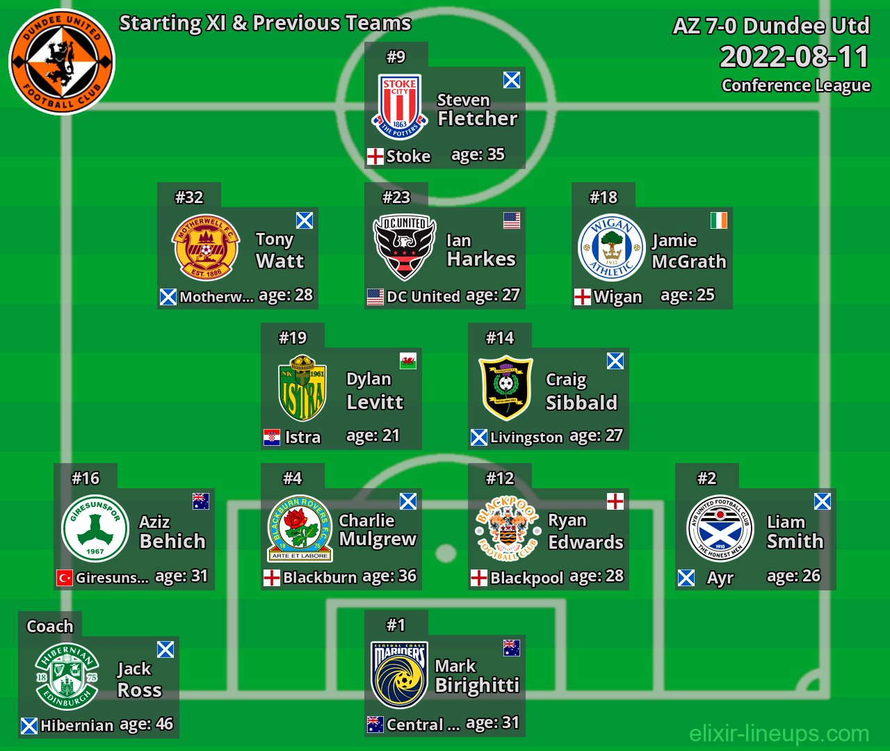 Dundee Utd Starting XI & Previous Teams 2022-08-11