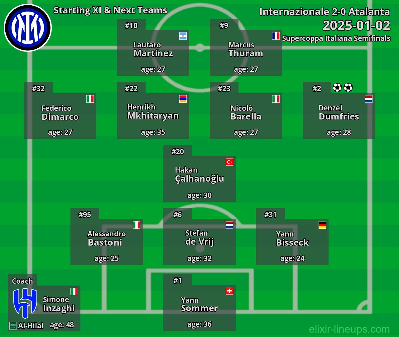 Internazionale Starting XI & Next Teams 2025-01-02