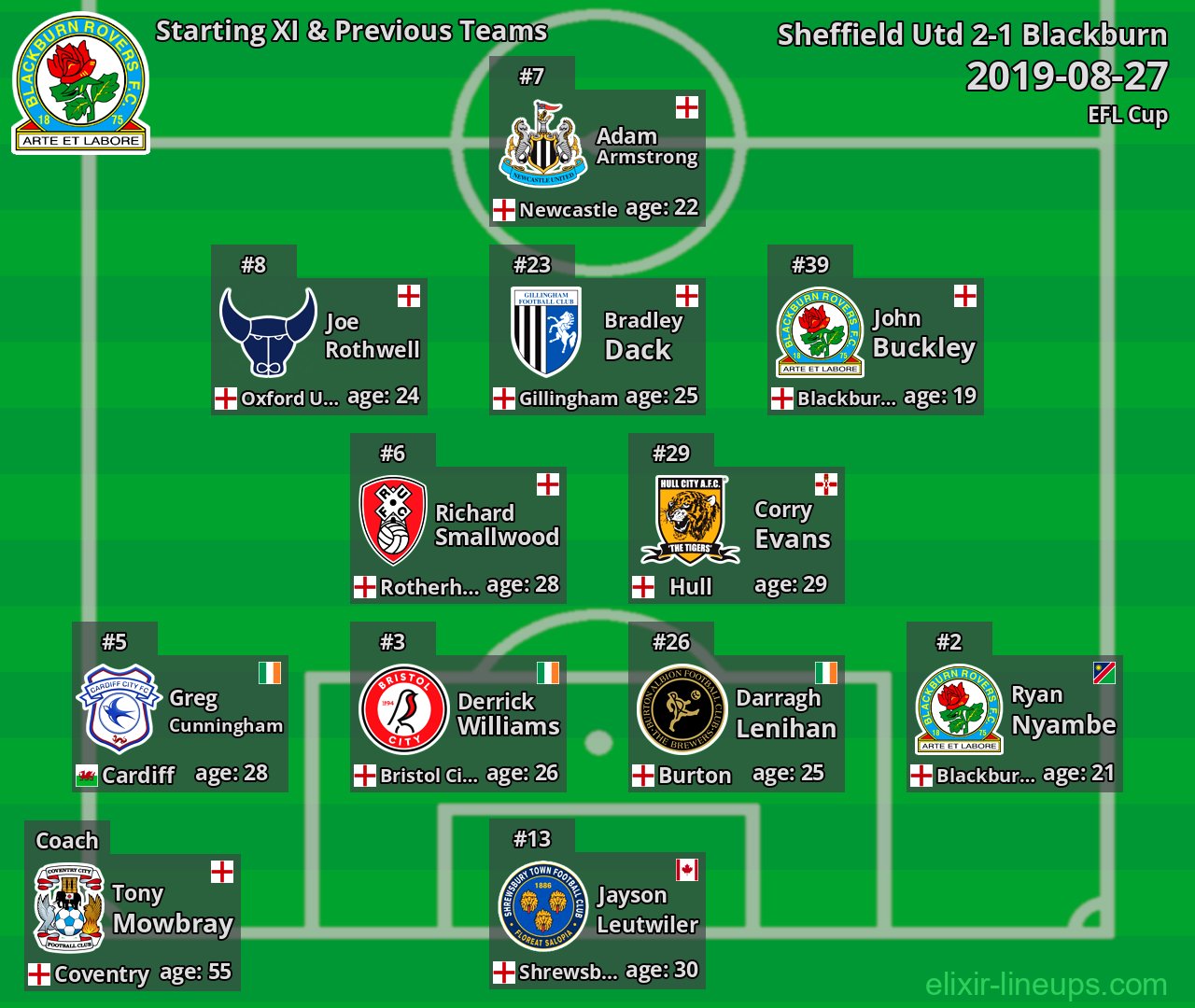 Blackburn Starting XI & Previous Teams 2019-08-27