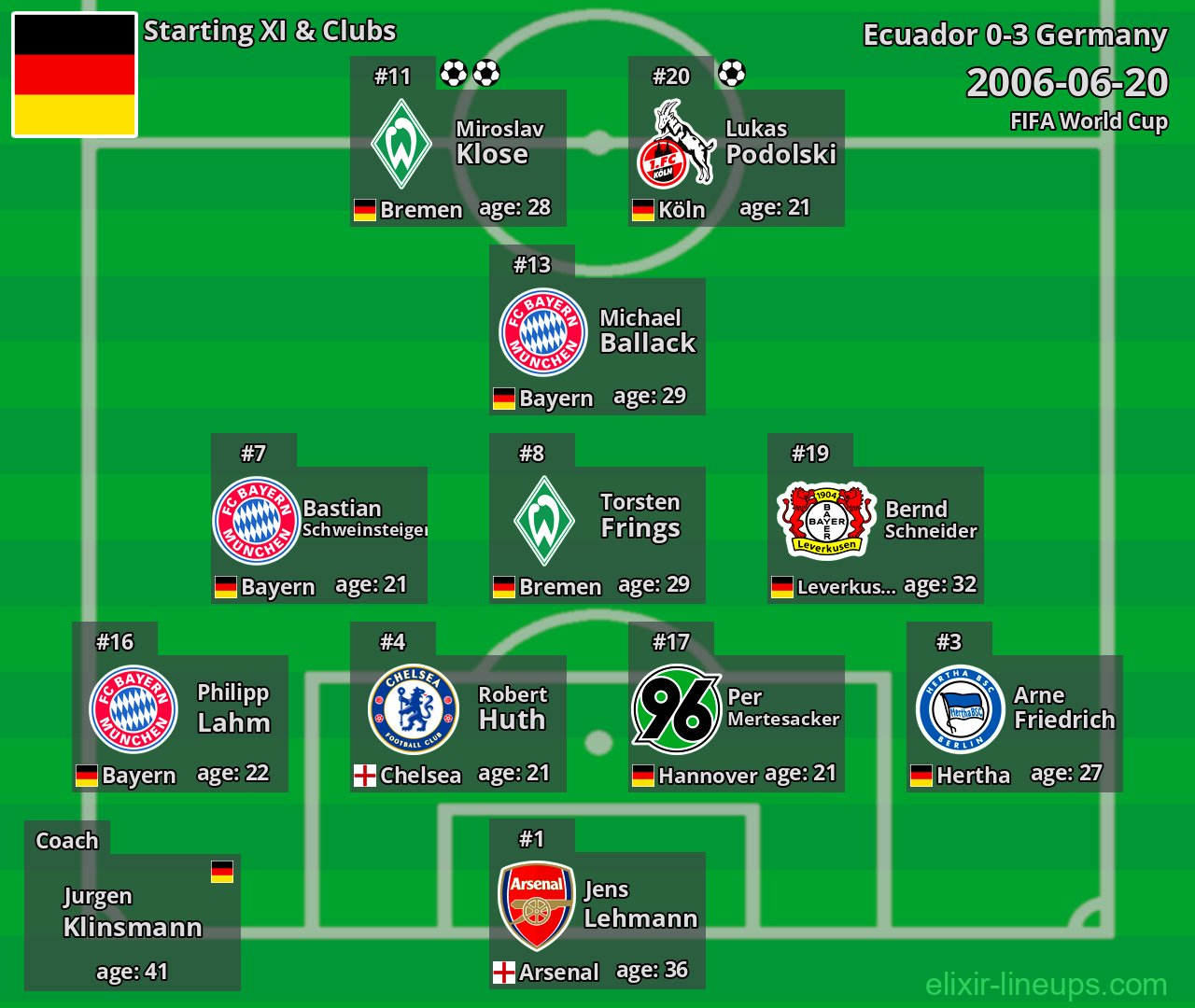 Germany Starting XI 2006-06-20