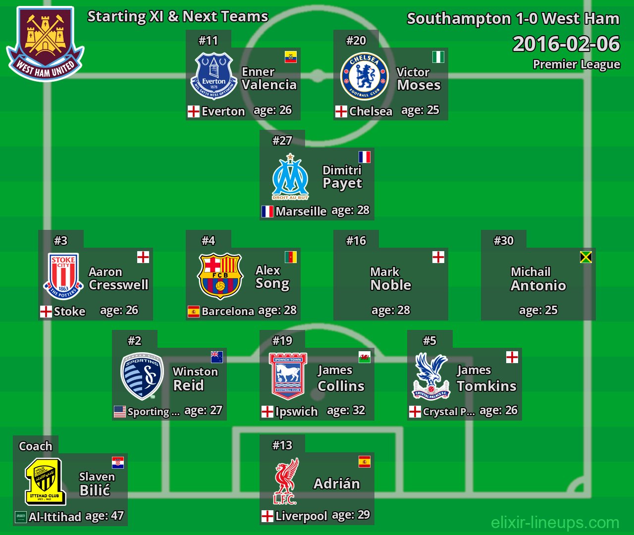West Ham Starting XI & Next Teams 2016-02-06