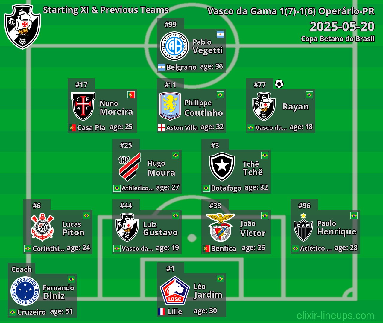 Vasco da Gama Starting XI & Previous Teams 2025-05-20