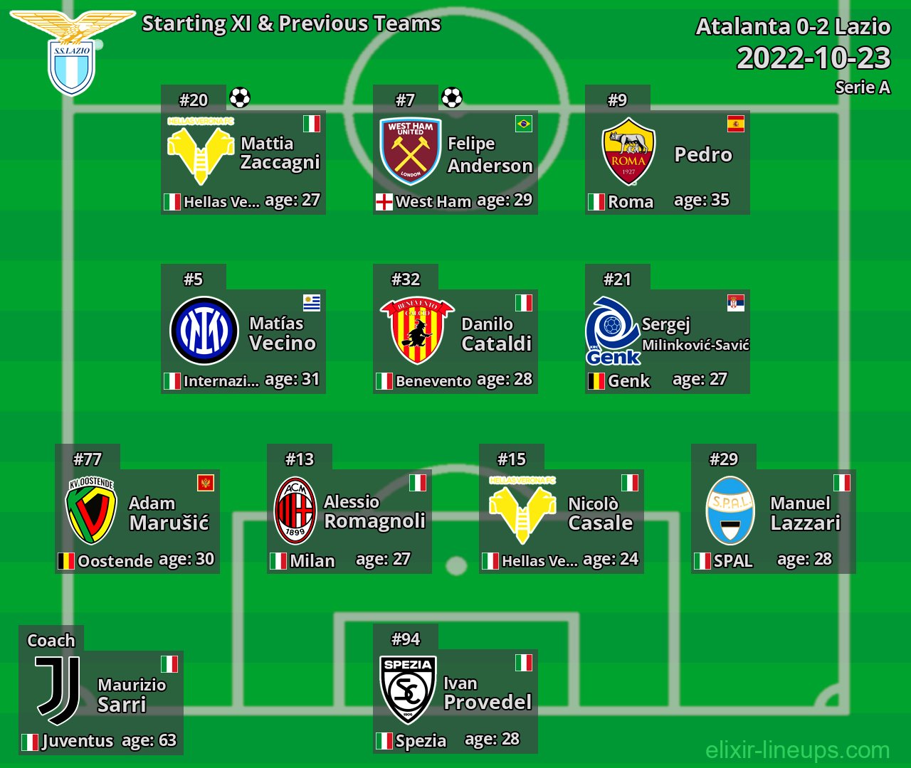 Lazio Starting XI & Previous Teams 2022-10-23