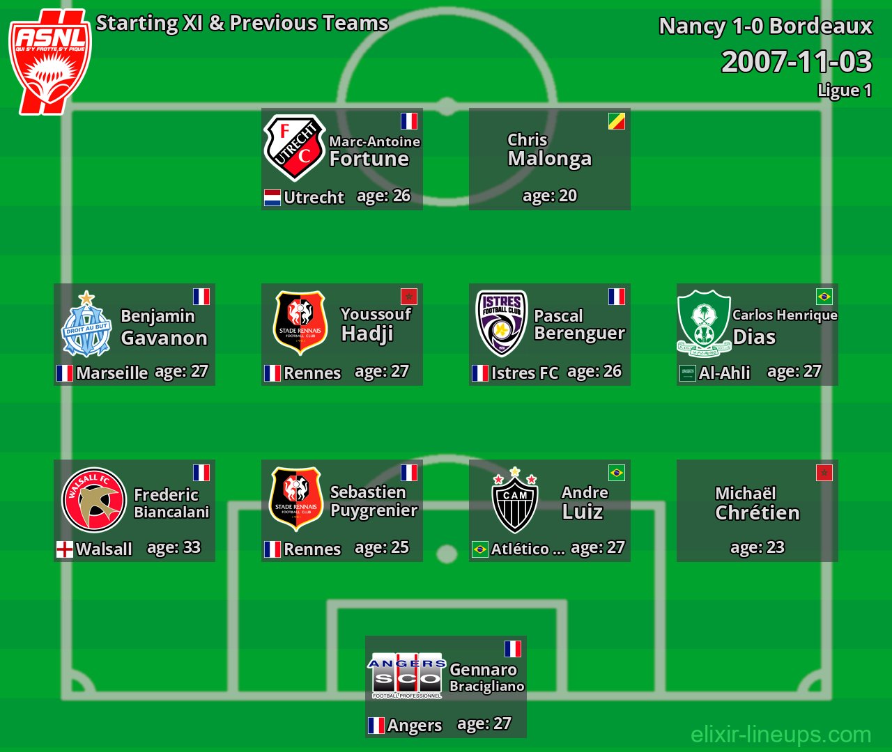 Nancy Starting XI & Previous Teams 2007-11-03