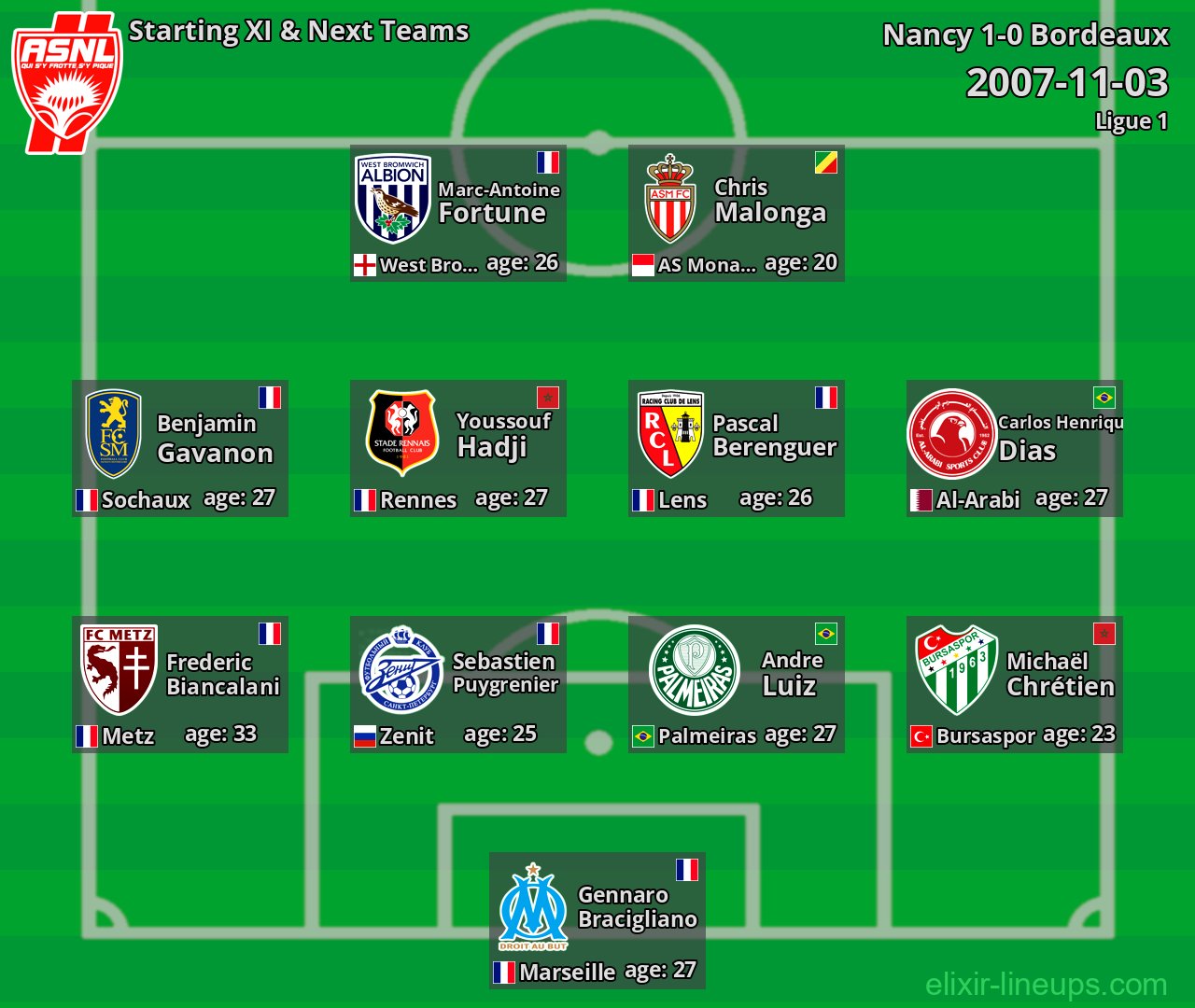 Nancy Starting XI & Next Teams 2007-11-03