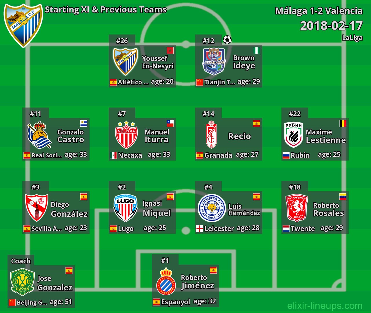 Málaga Starting XI & Previous Teams 2018-02-17