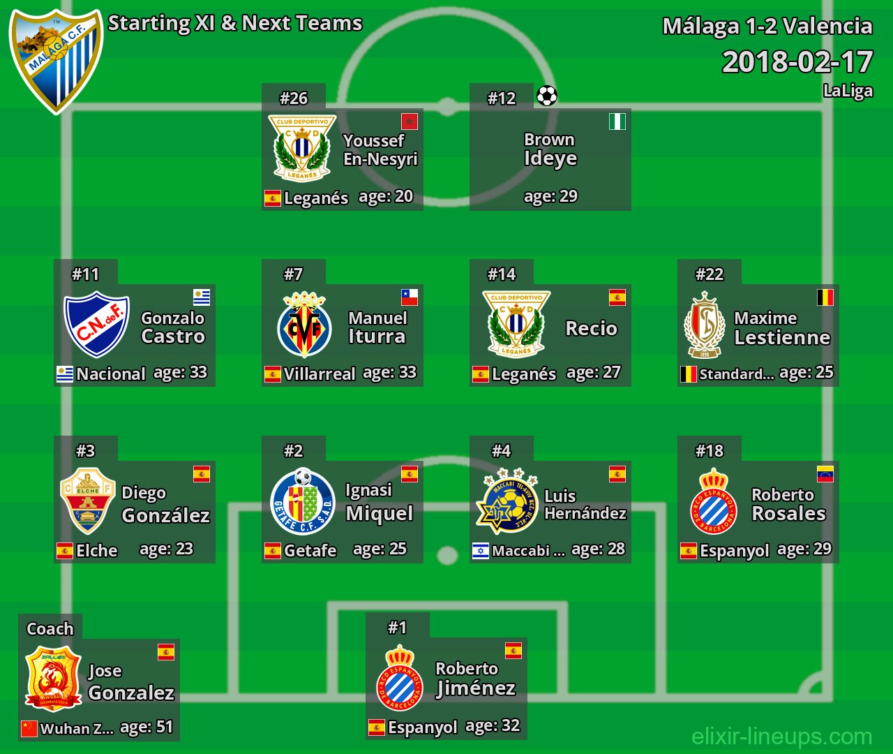 Málaga Starting XI & Next Teams 2018-02-17