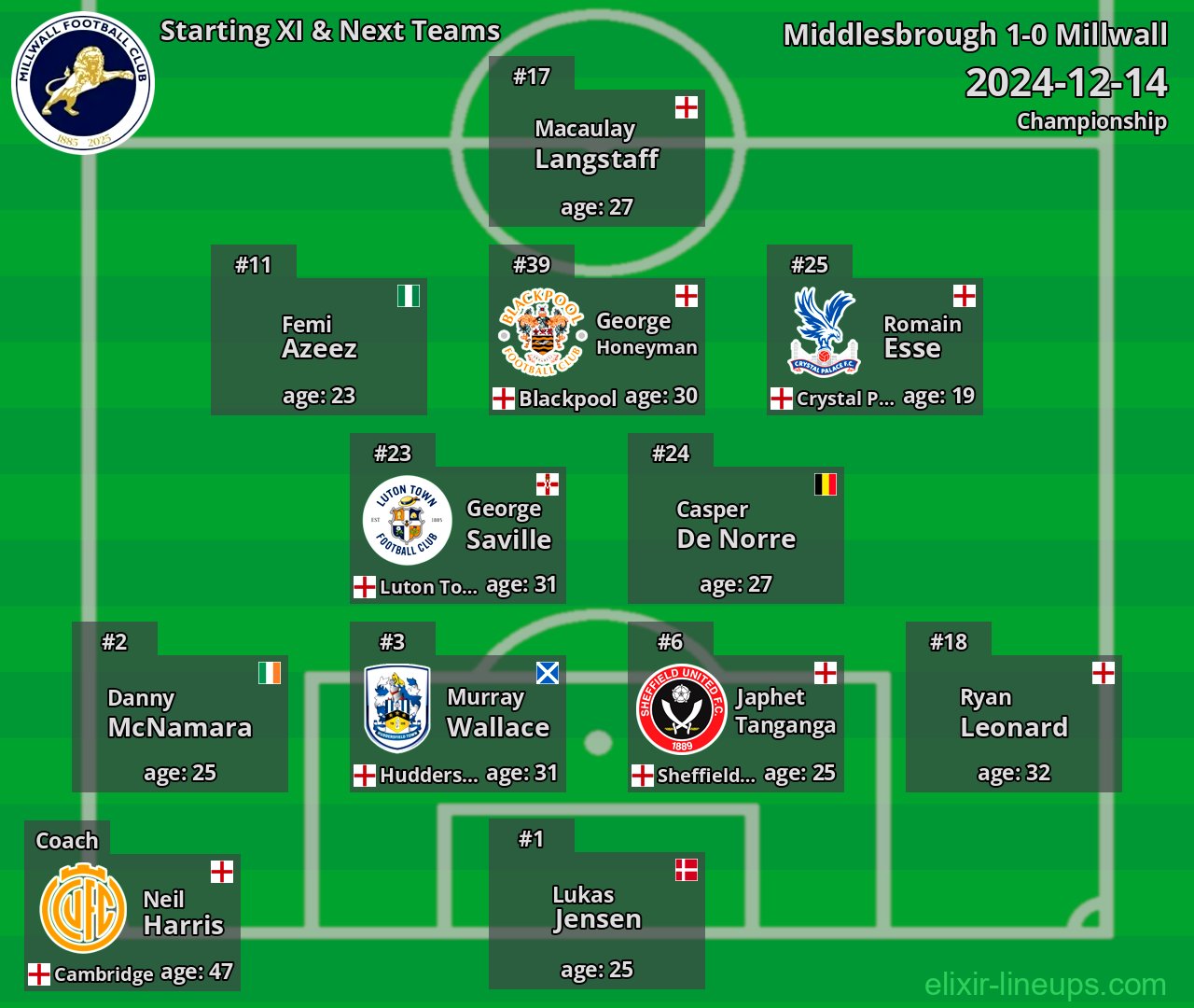 Millwall Starting XI & Next Teams 2024-12-14
