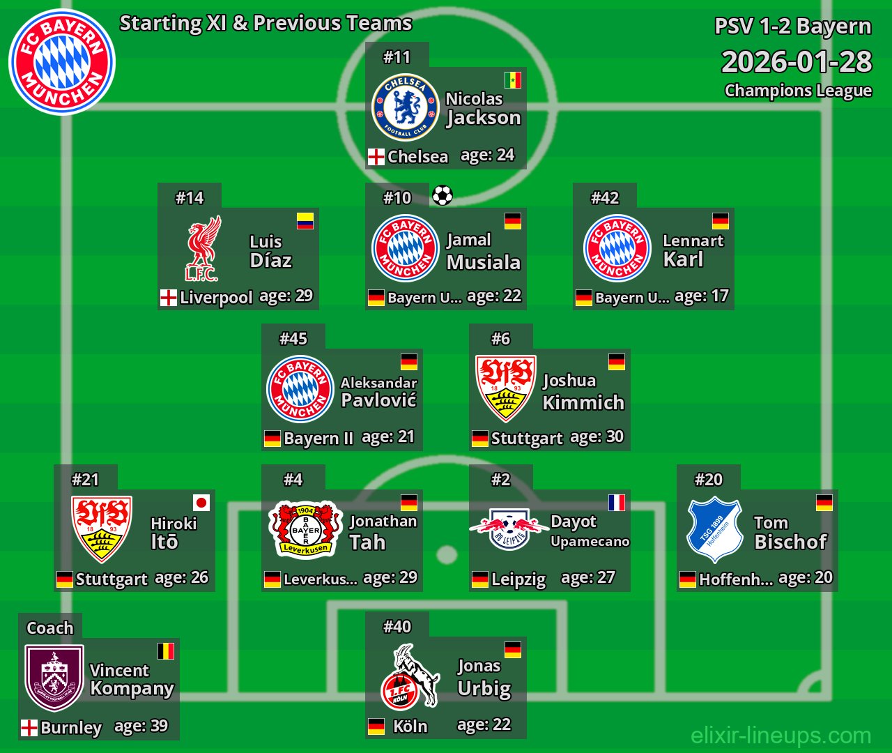 Bayern Starting XI & Previous Teams 2026-01-28
