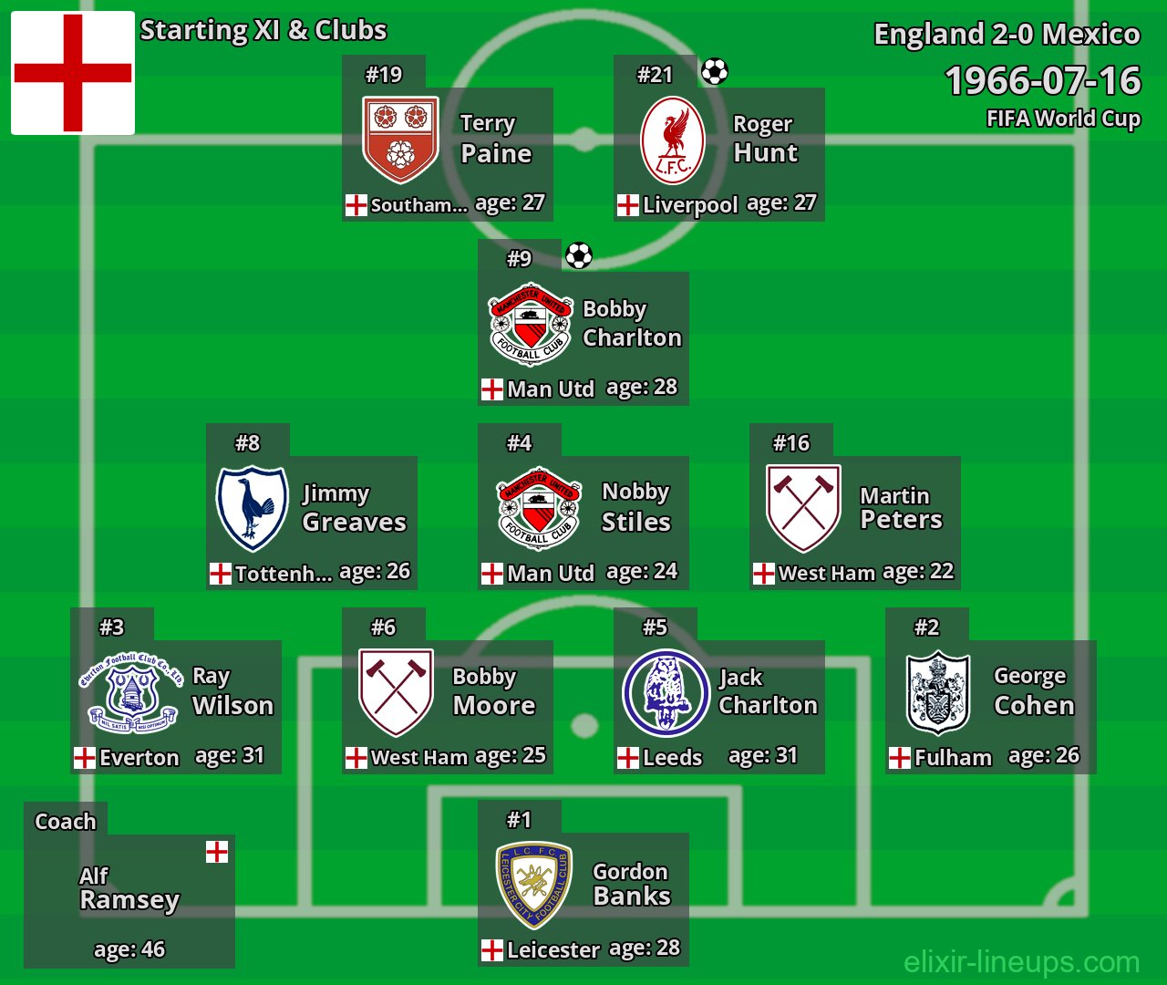 England Starting XI 1966-07-16