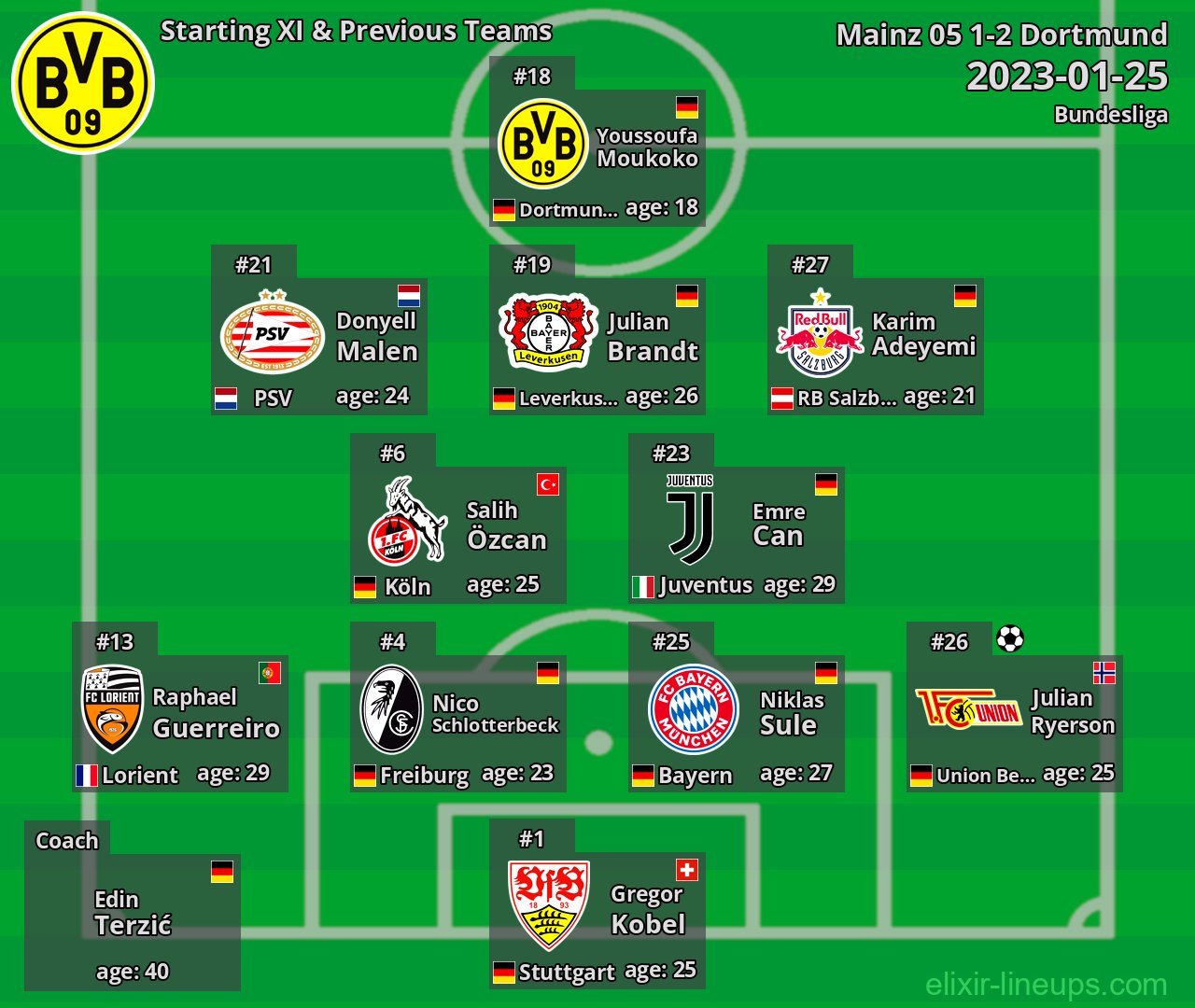 Dortmund Starting XI & Previous Teams 2023-01-25