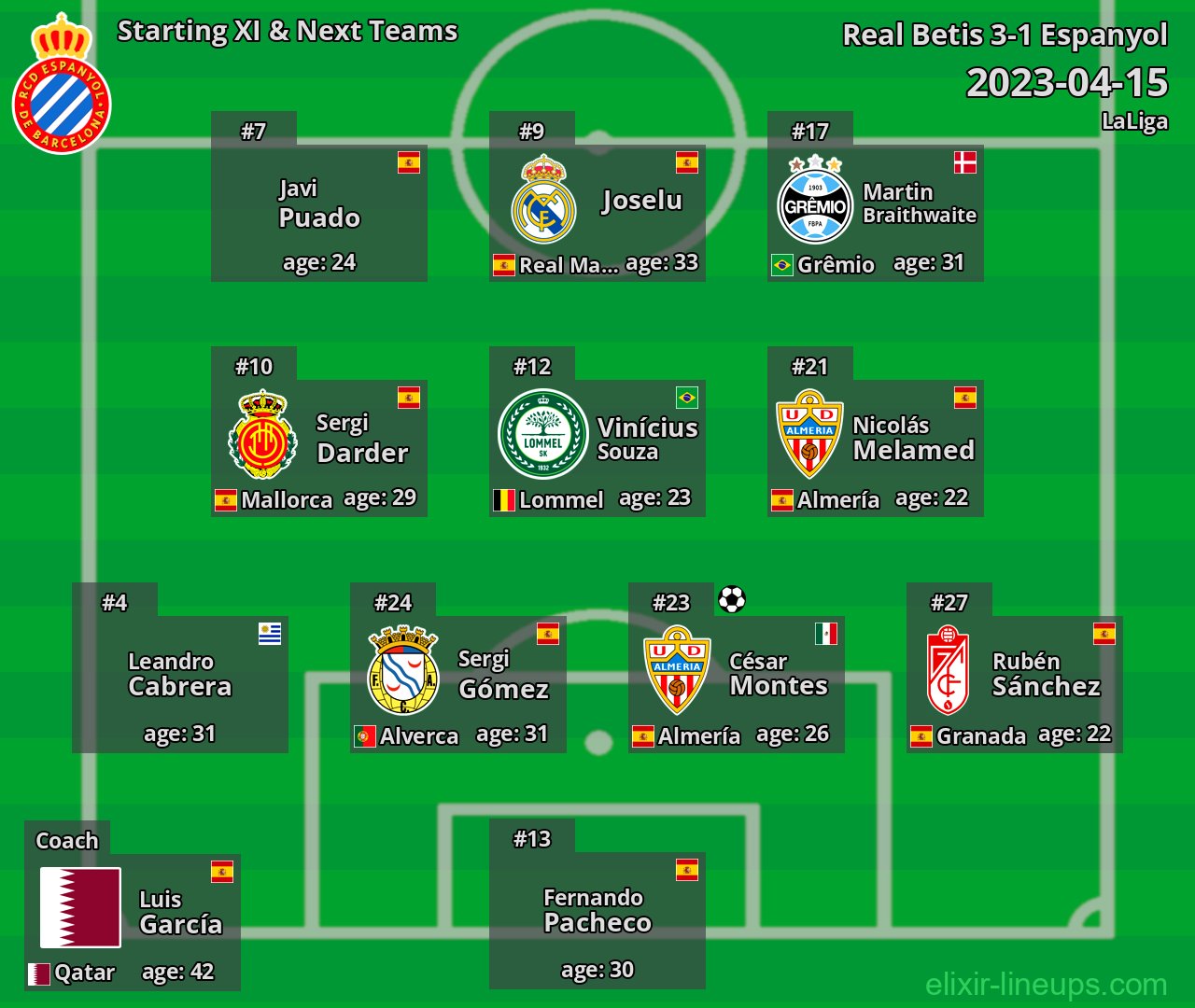 Espanyol Starting XI & Next Teams 2023-04-15