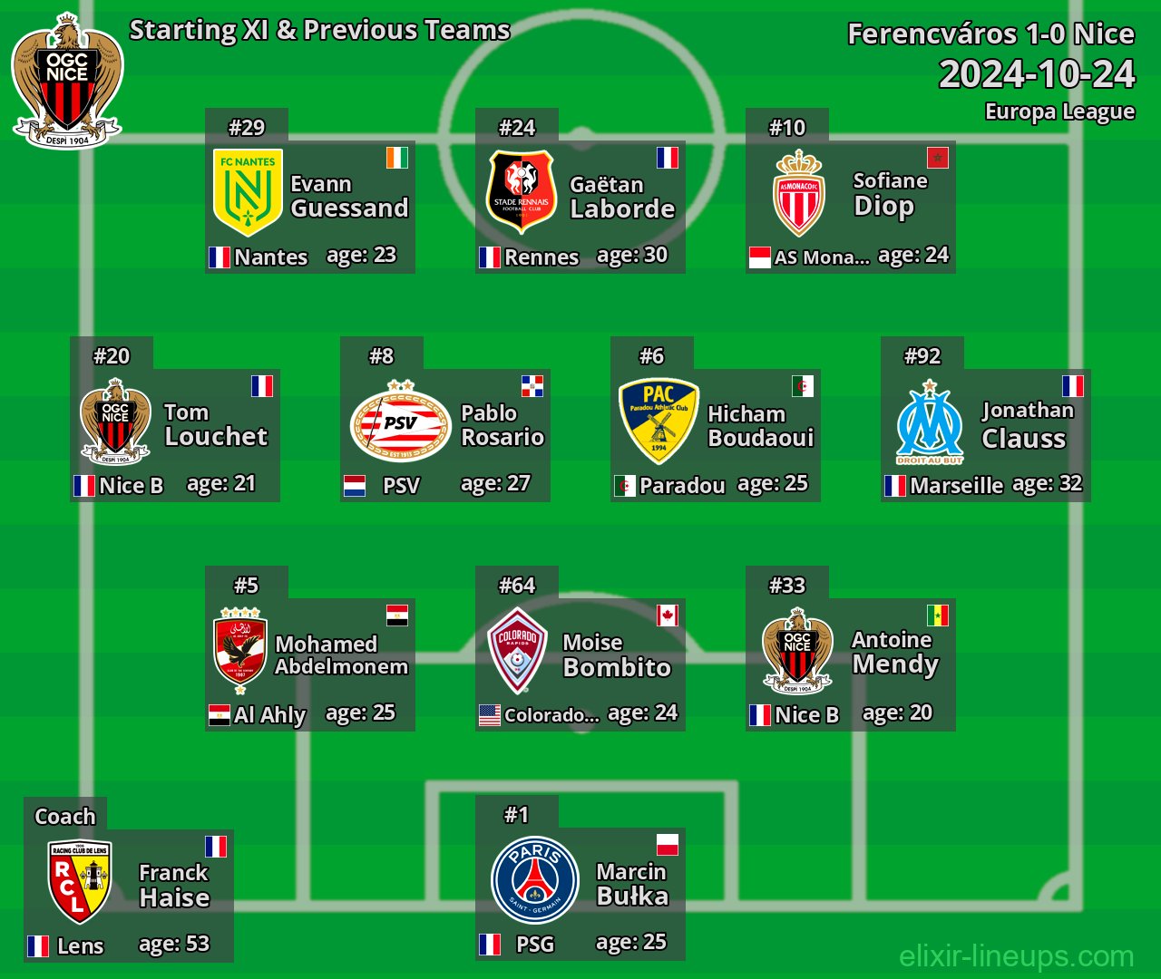 Nice Starting XI & Previous Teams 2024-10-24