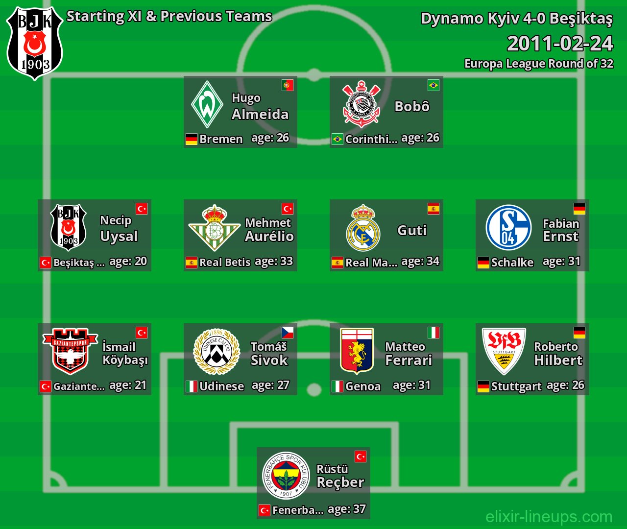 Beşiktaş Starting XI & Previous Teams 2011-02-24