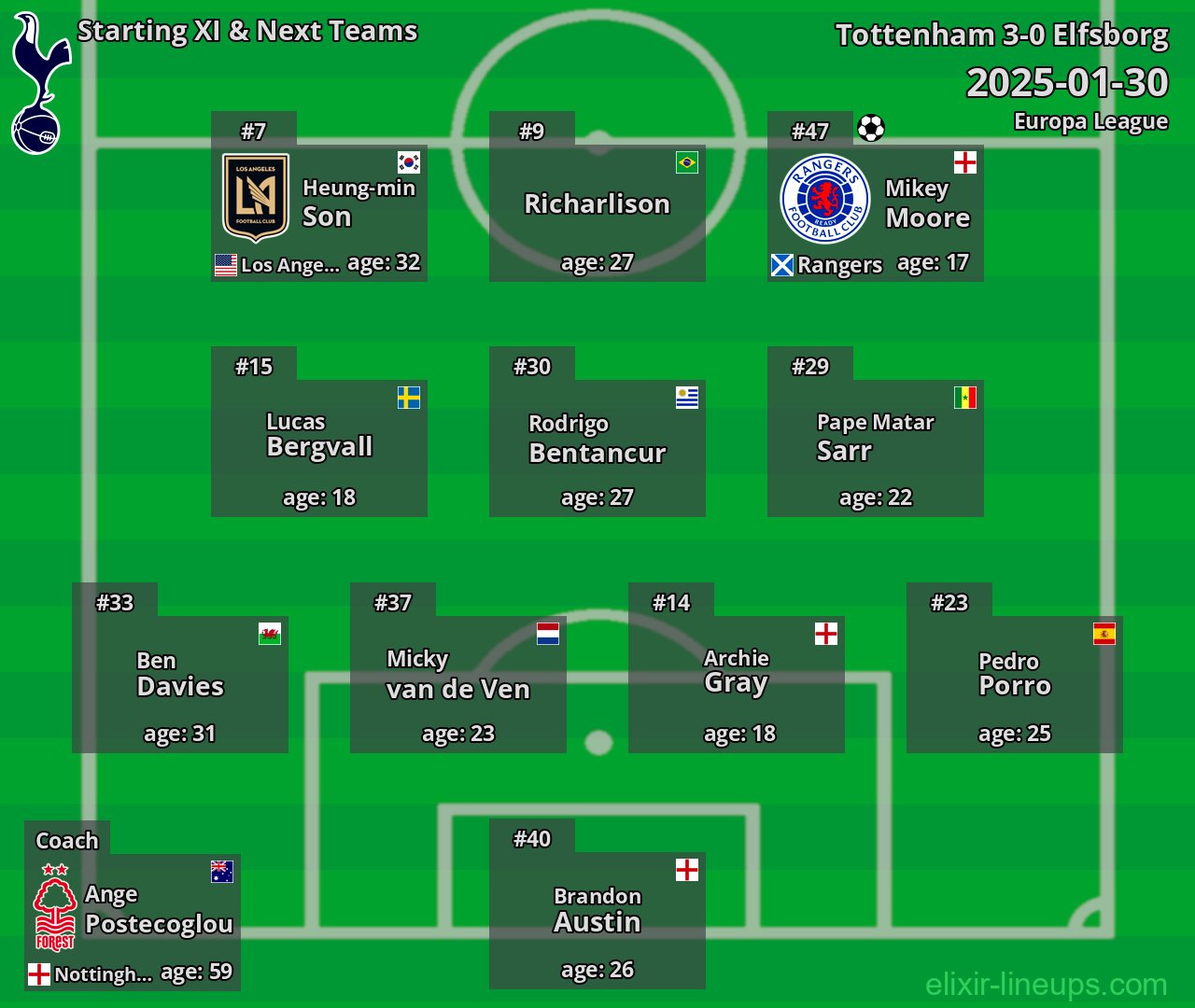 Tottenham Starting XI & Next Teams 2025-01-30
