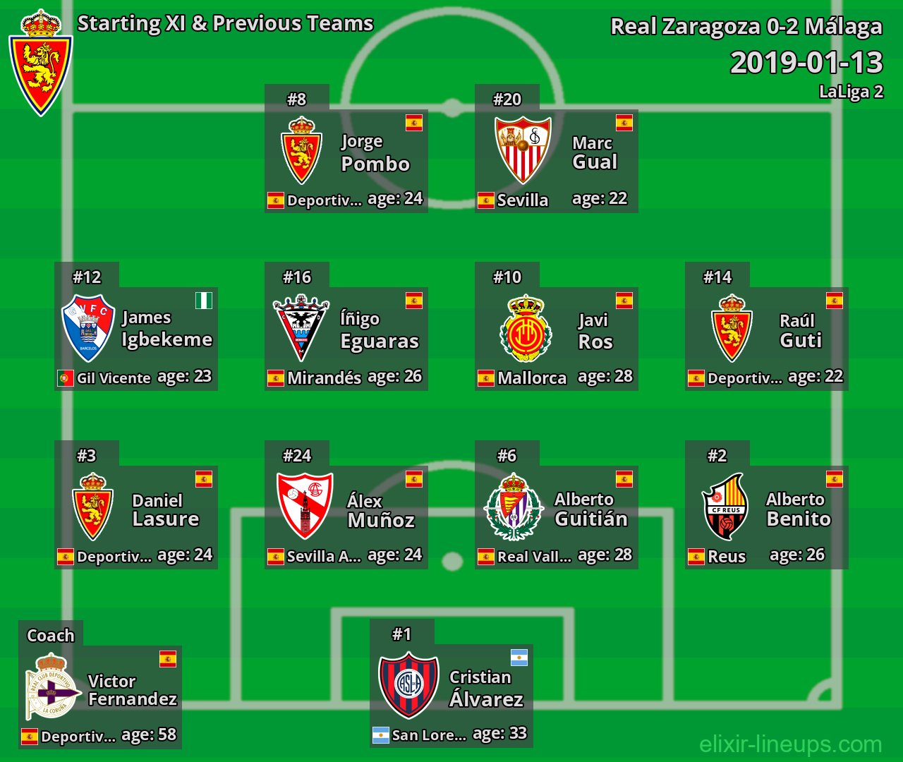 Real Zaragoza Starting XI & Previous Teams 2019-01-13