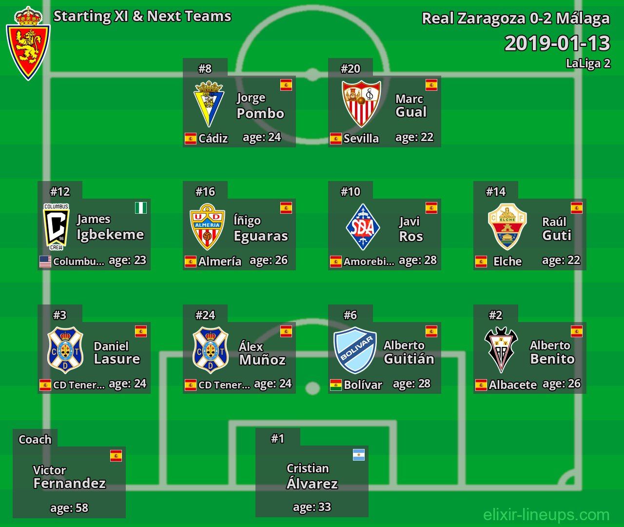 Real Zaragoza Starting XI & Next Teams 2019-01-13