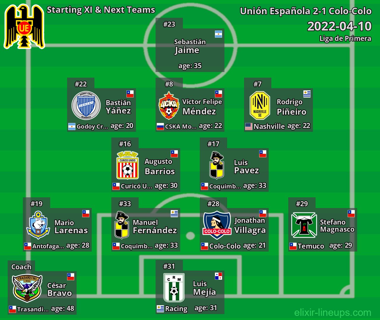 Unión Española Starting XI & Next Teams 2022-04-10
