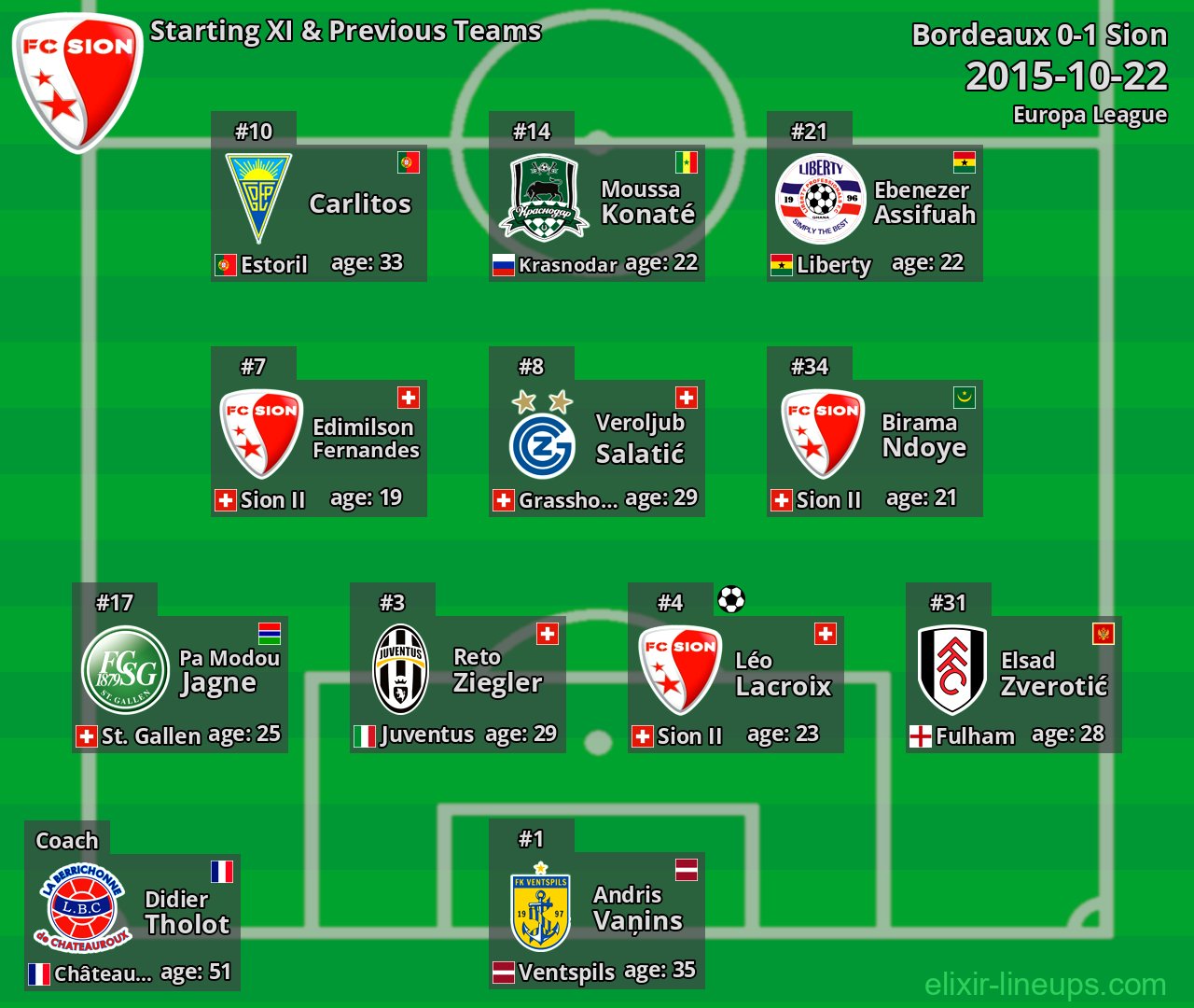 Sion Starting XI & Previous Teams 2015-10-22
