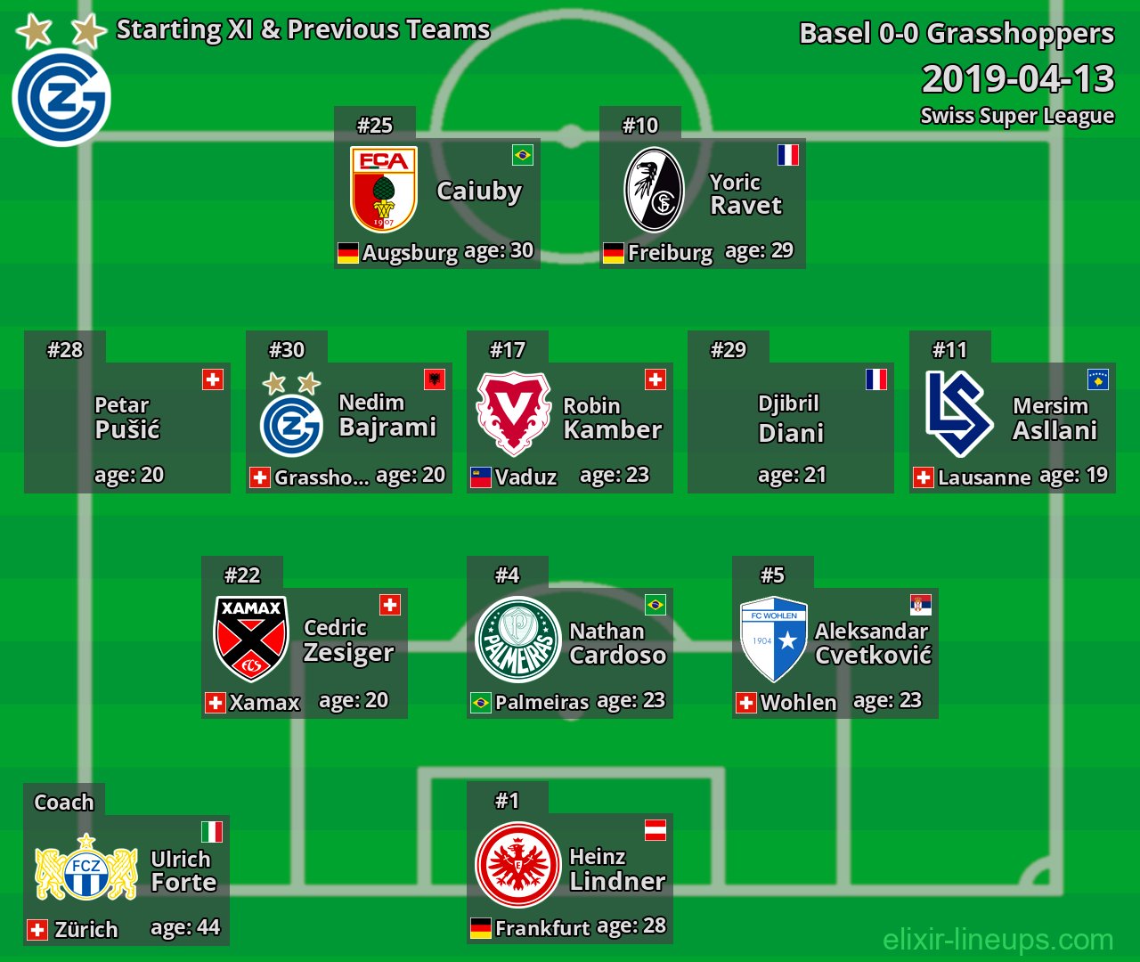 Grasshoppers Starting XI & Previous Teams 2019-04-13